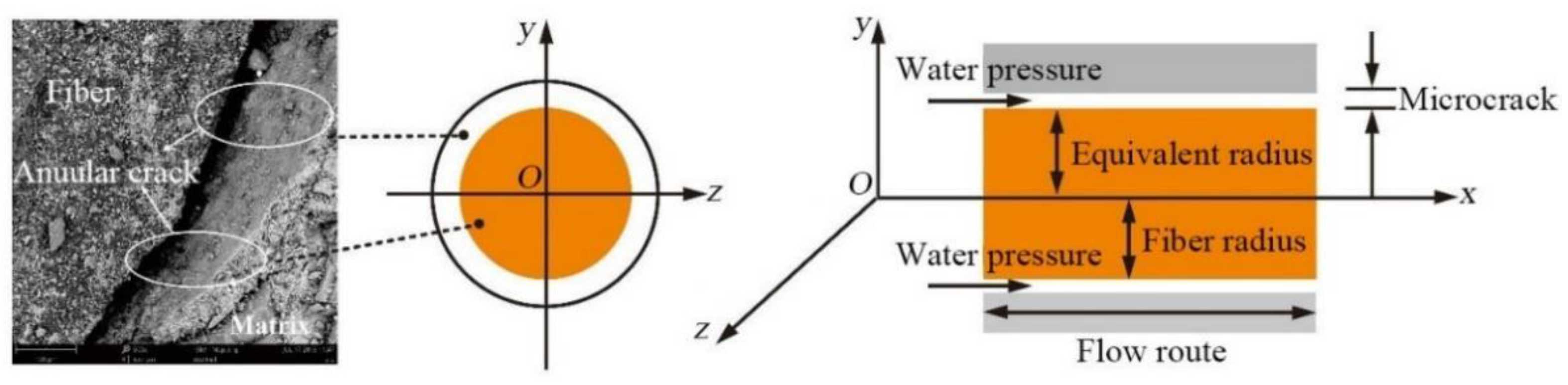 Materials 14 06512 g014