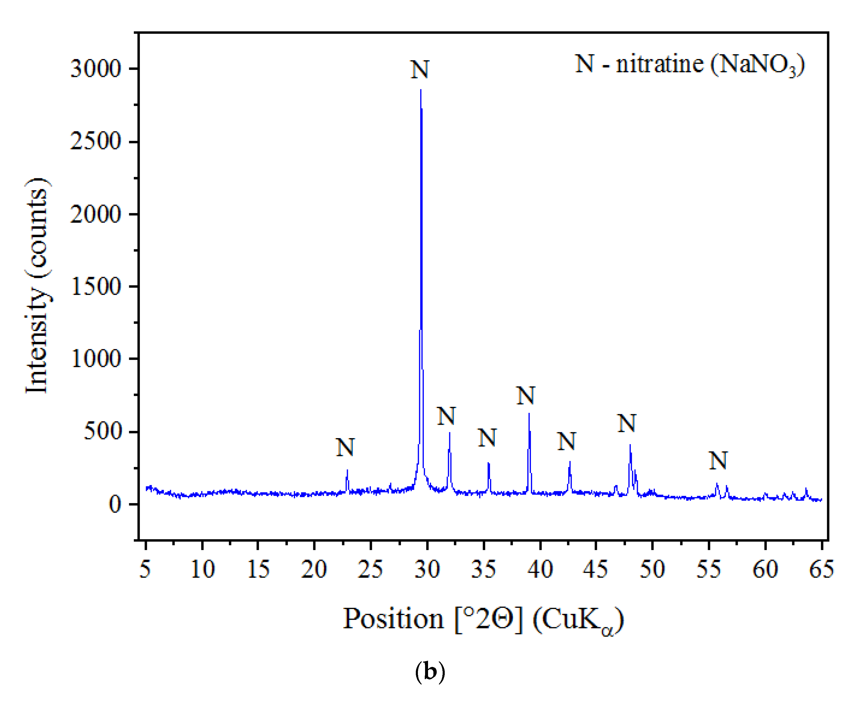 Materials 14 06514 g003b