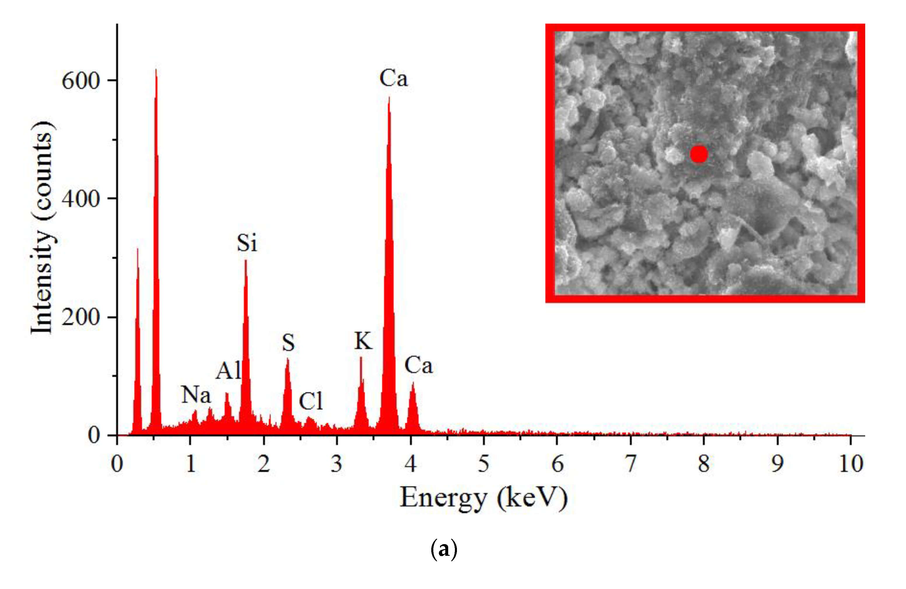 Materials 14 06514 g006a