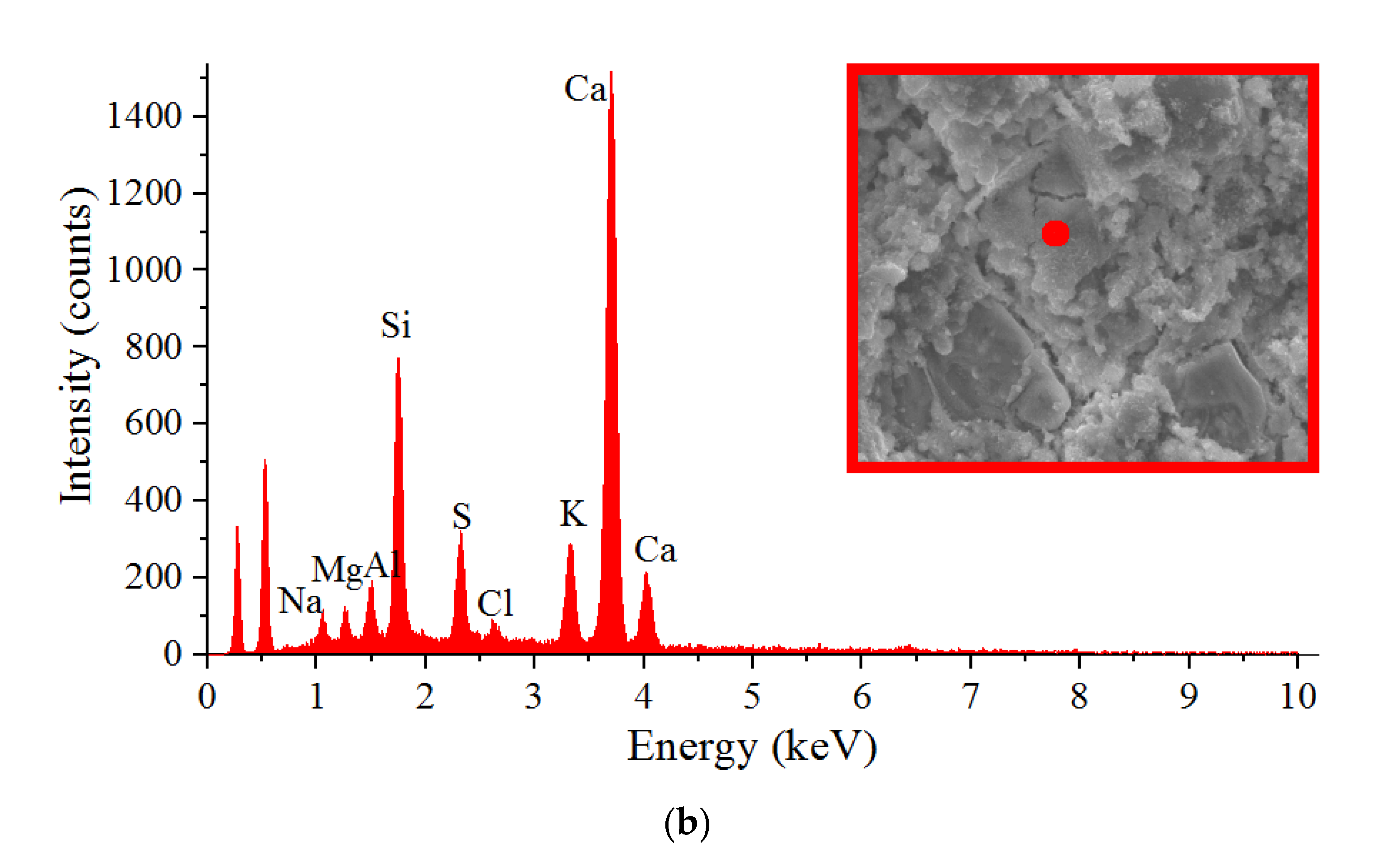 Materials 14 06514 g006b