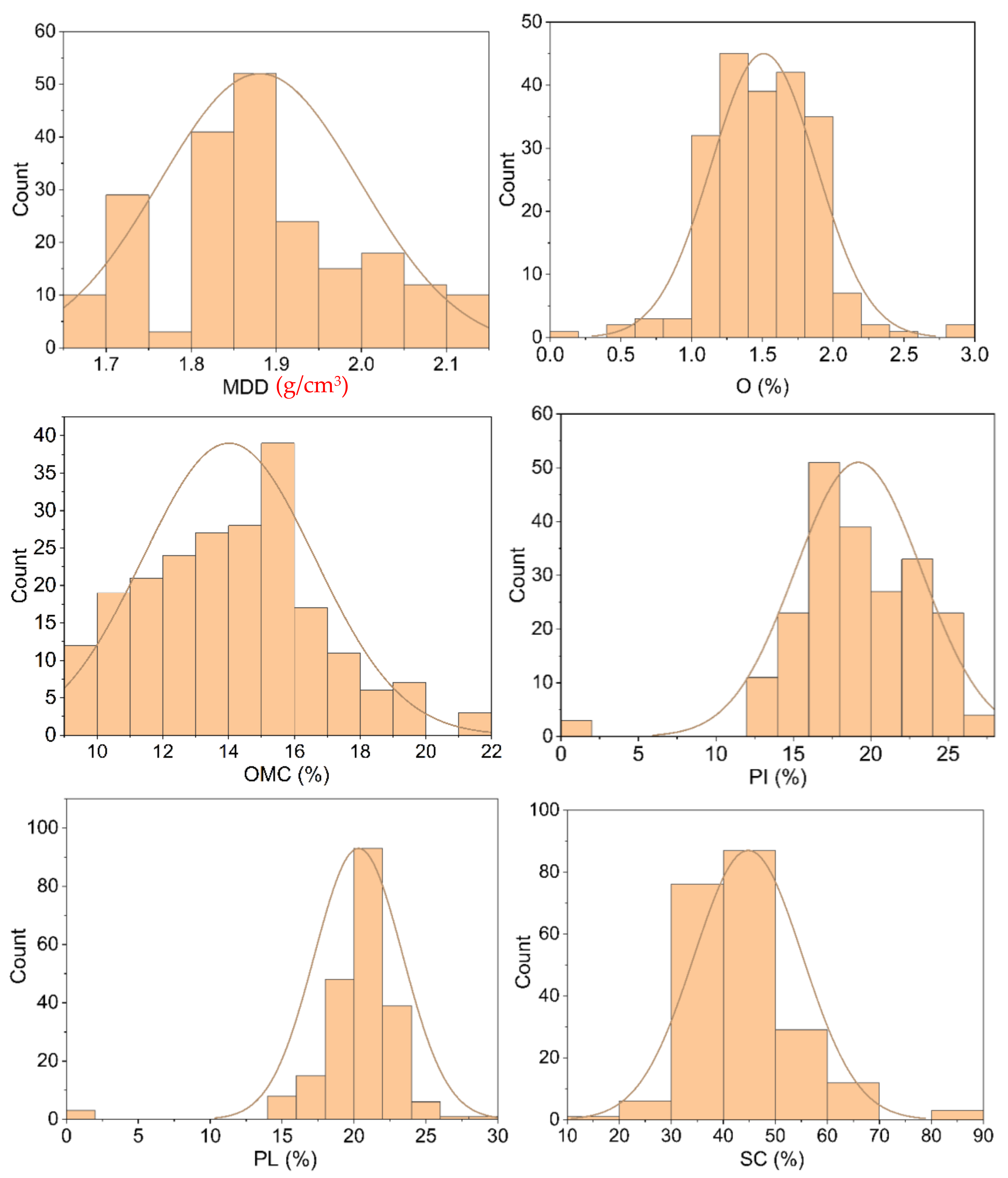 Materials 14 06516 g001b