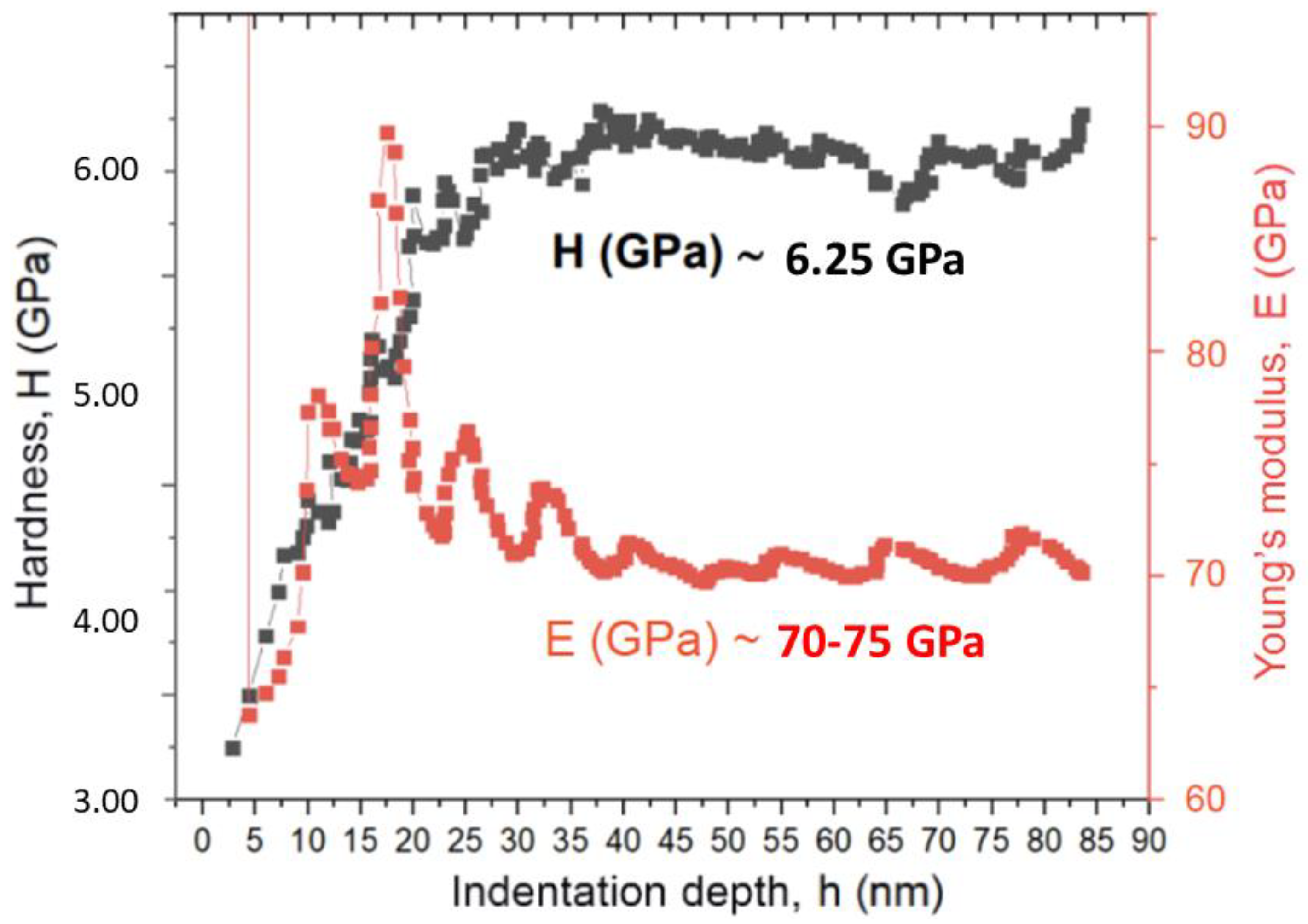 Materials 14 06519 g004
