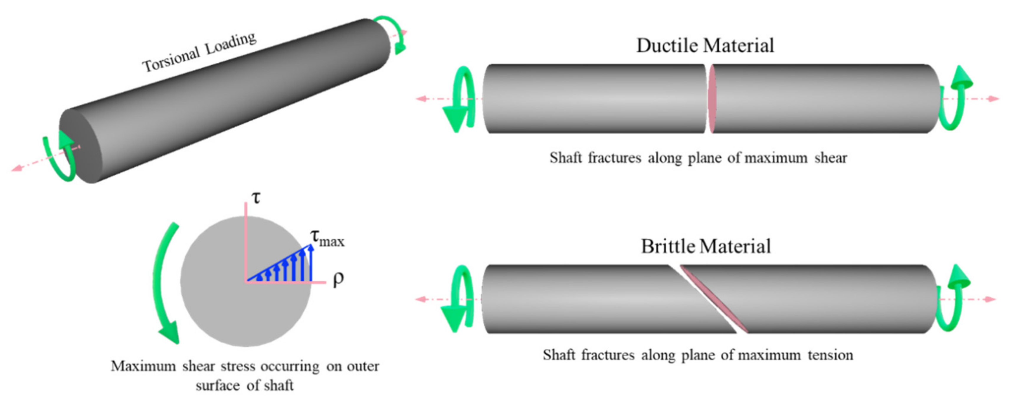 Materials Free FullText The Effect of Functional Gradient Material