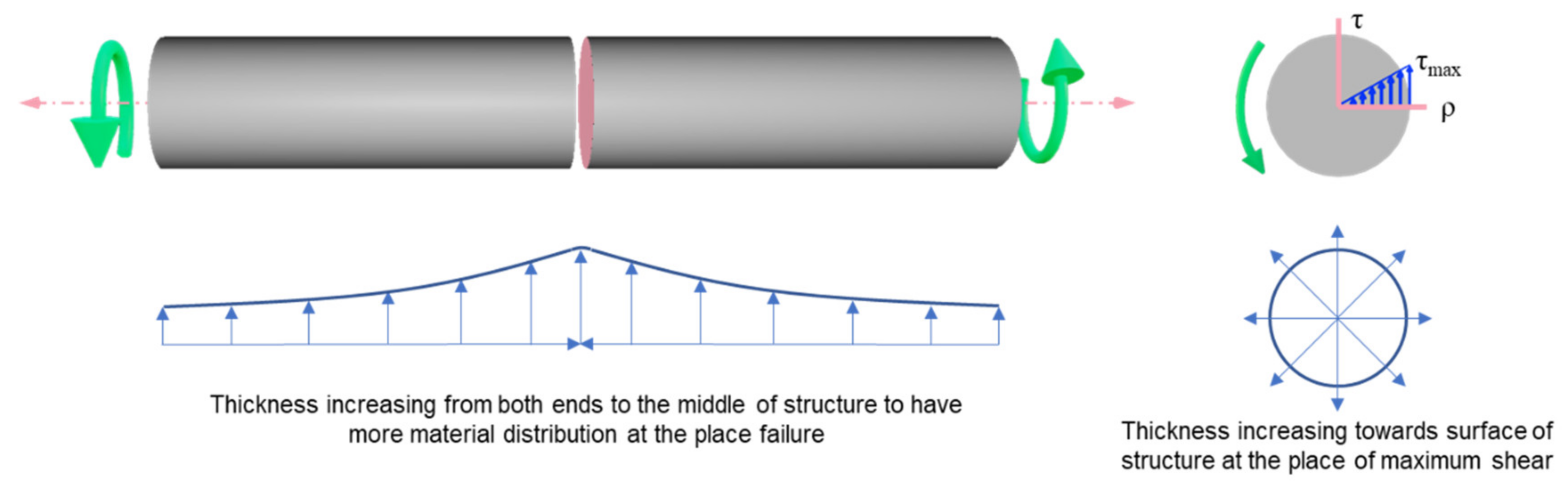Materials 14 06521 g003 550