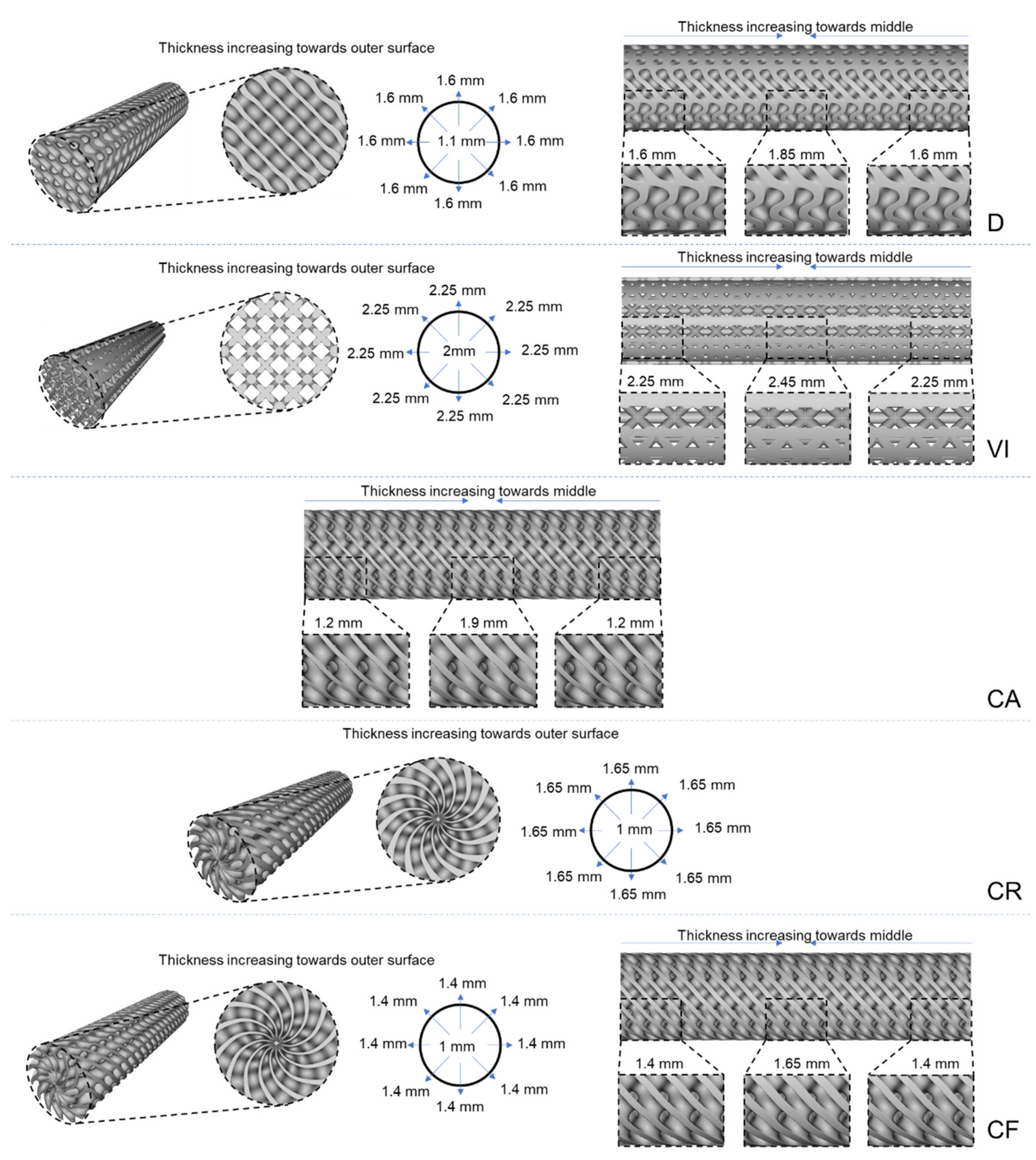 Materials 14 06521 g005 550