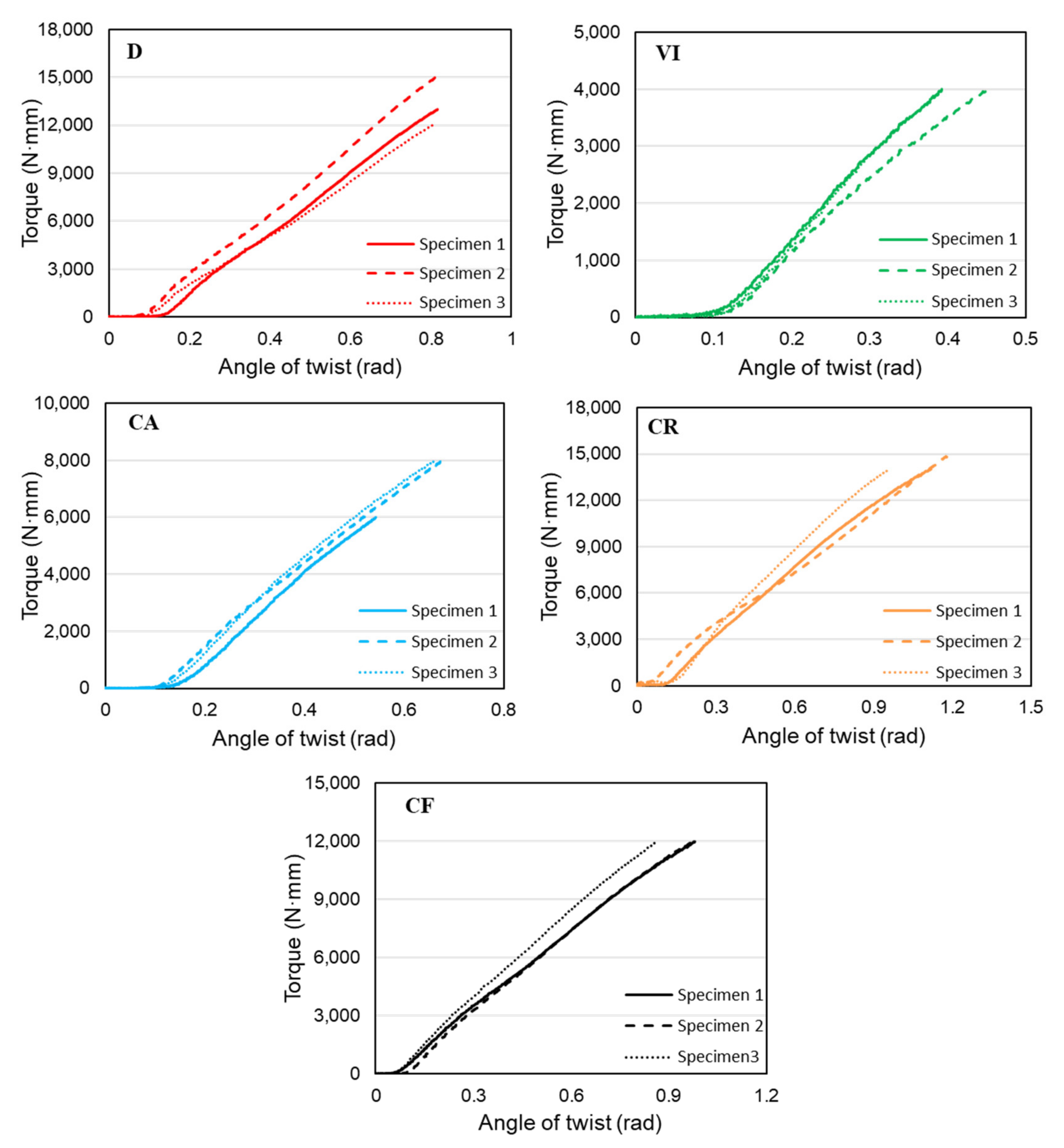 Materials 14 06521 g011 550