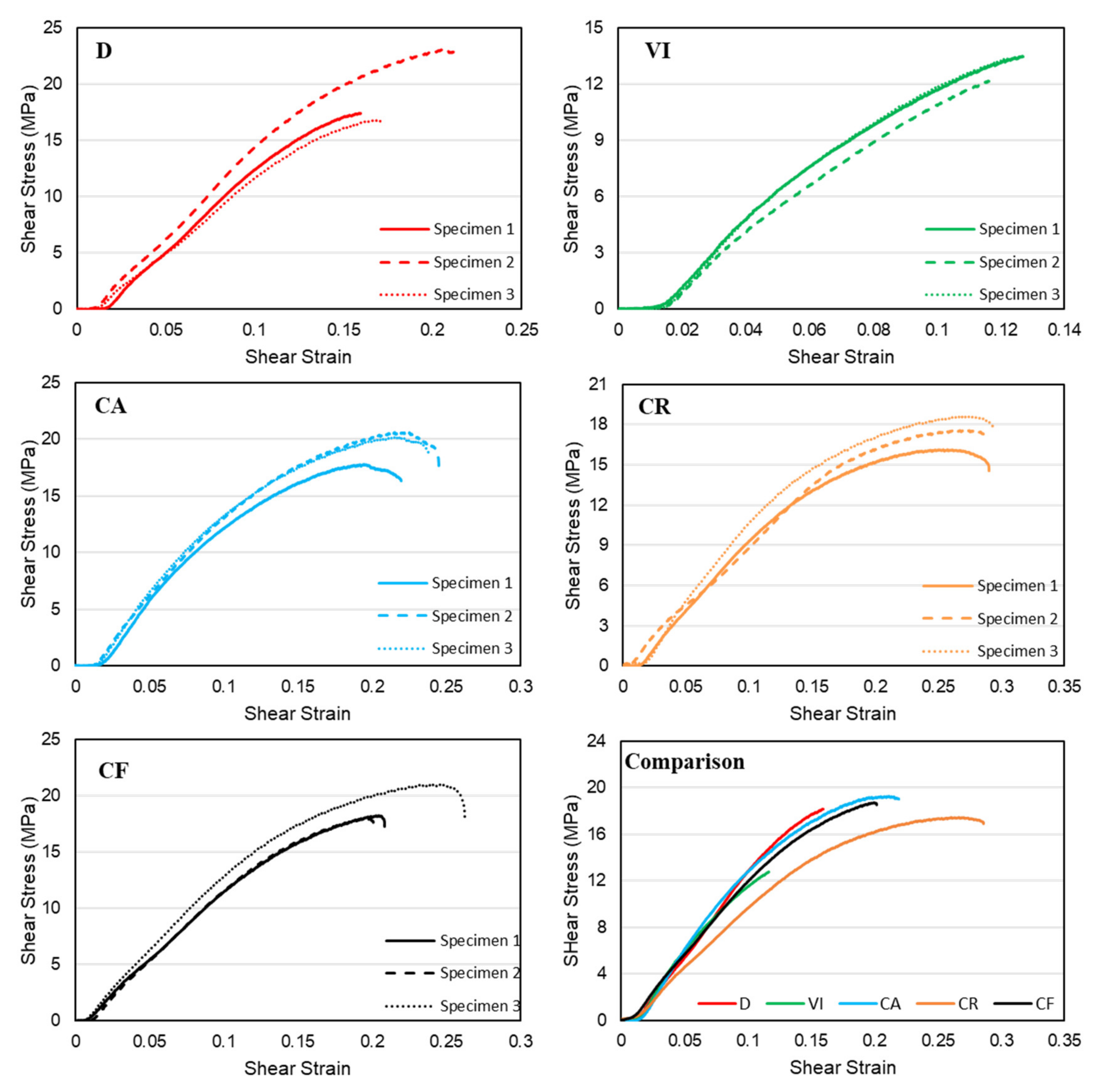 Materials 14 06521 g012 550