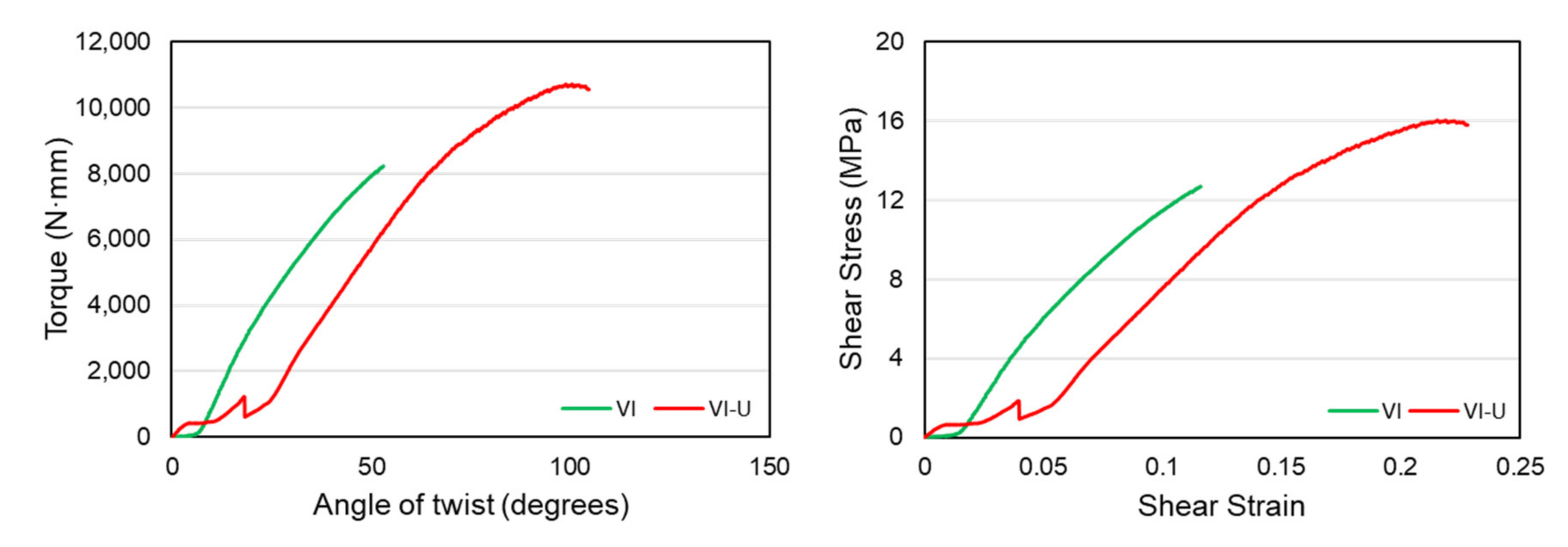 Materials 14 06521 g016 550