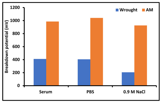 A Critical Review on Effect of Process Parameters on Mechanical and ...