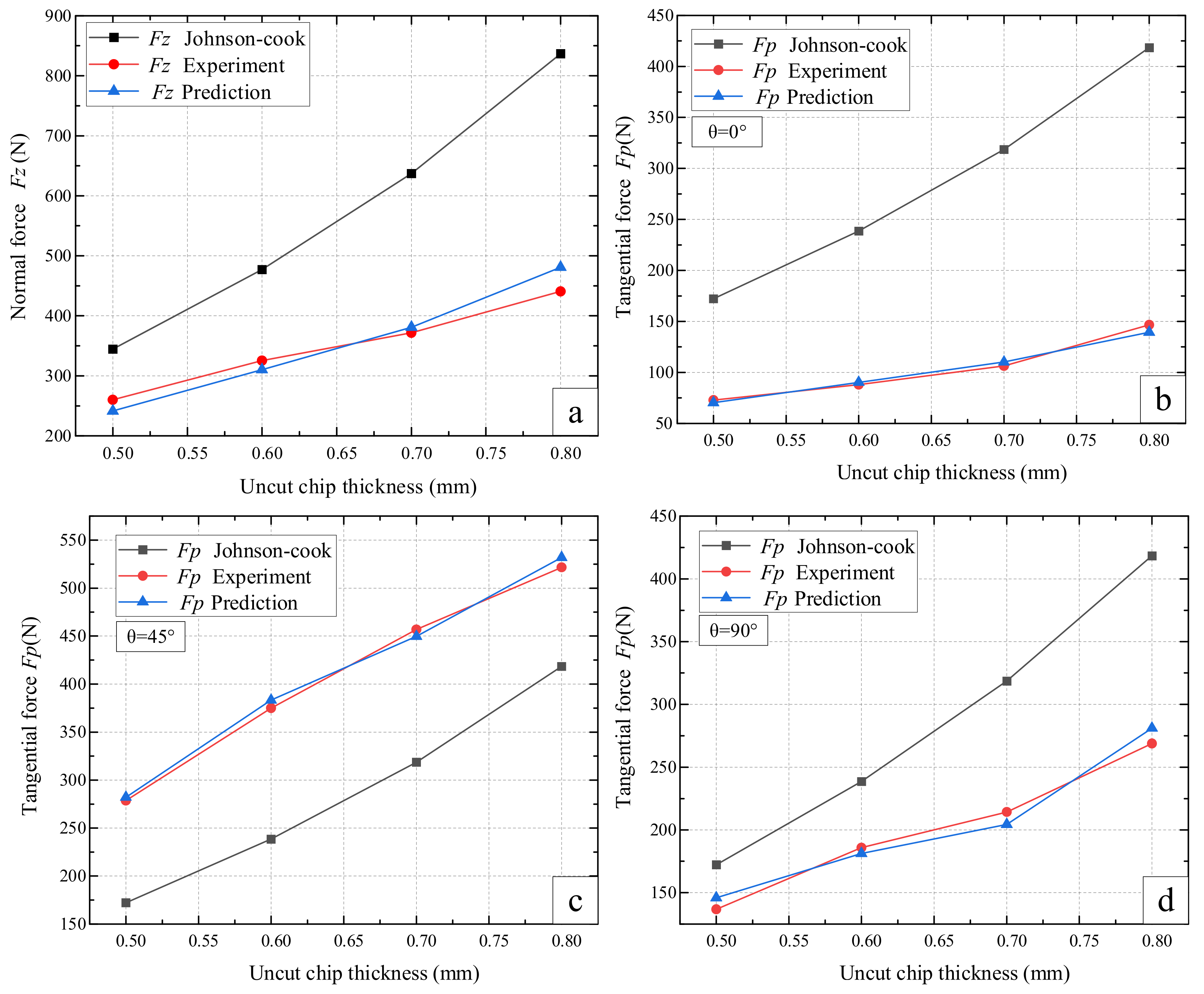 Materials 14 06530 g007 550