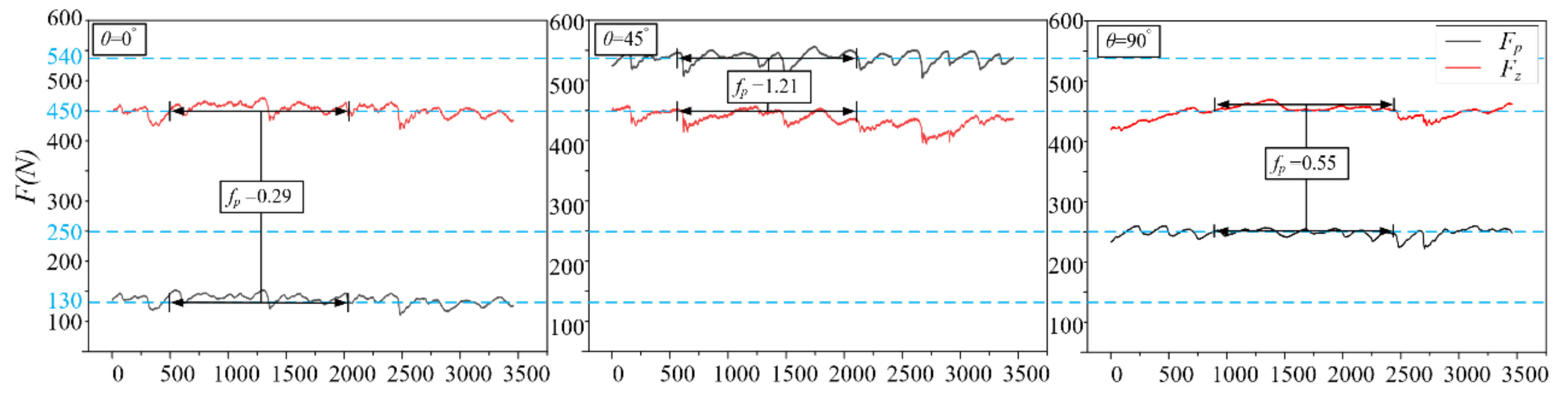 Materials 14 06530 g008 550