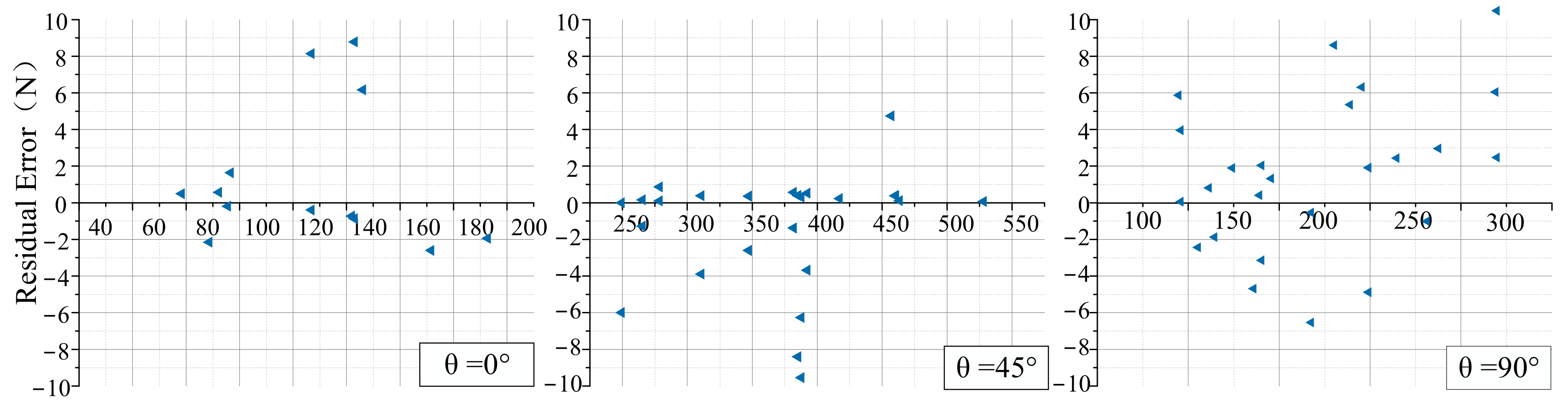 Materials 14 06530 g009 550