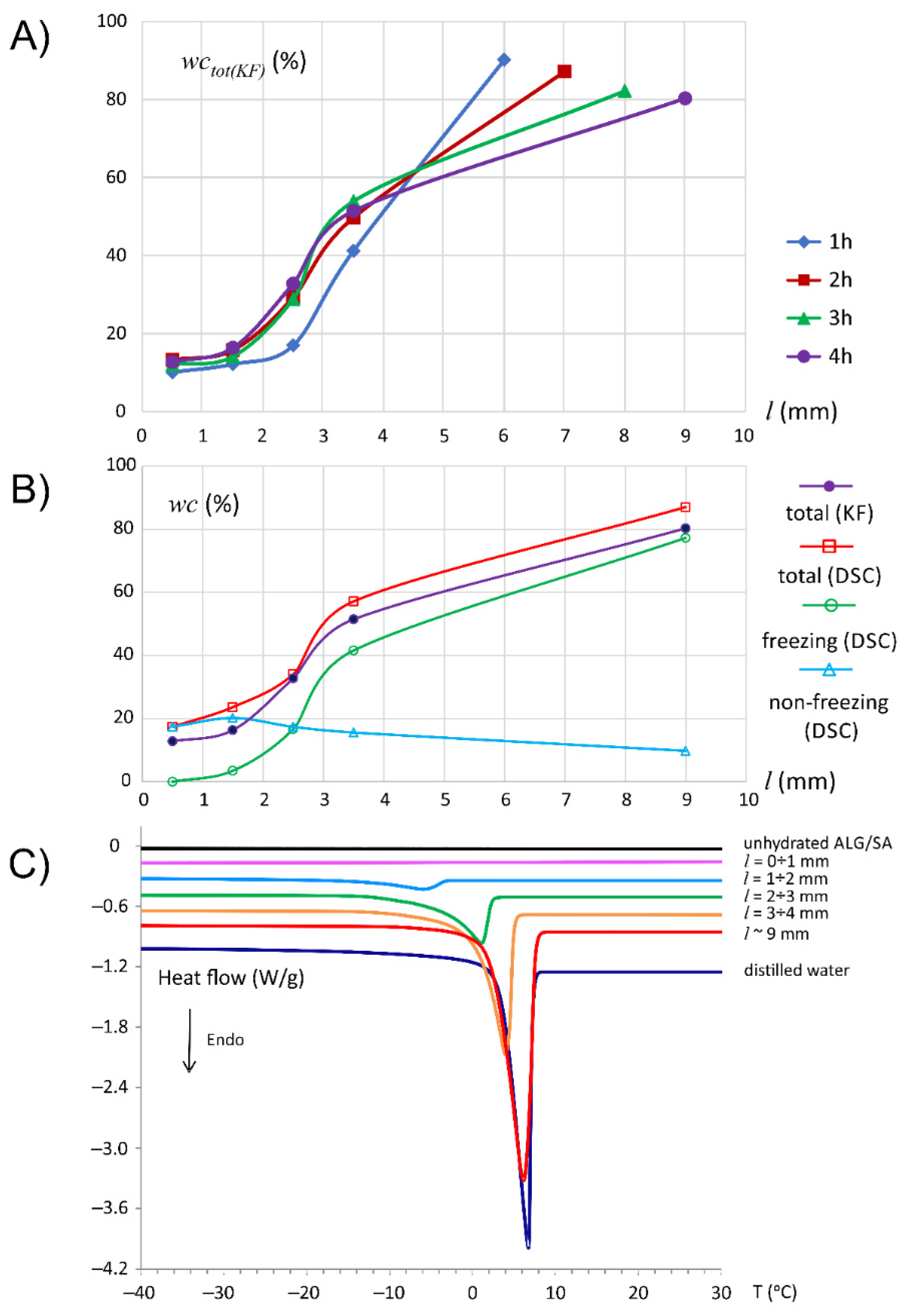 Materials 14 06531 g001 Materials 14 06531 g001