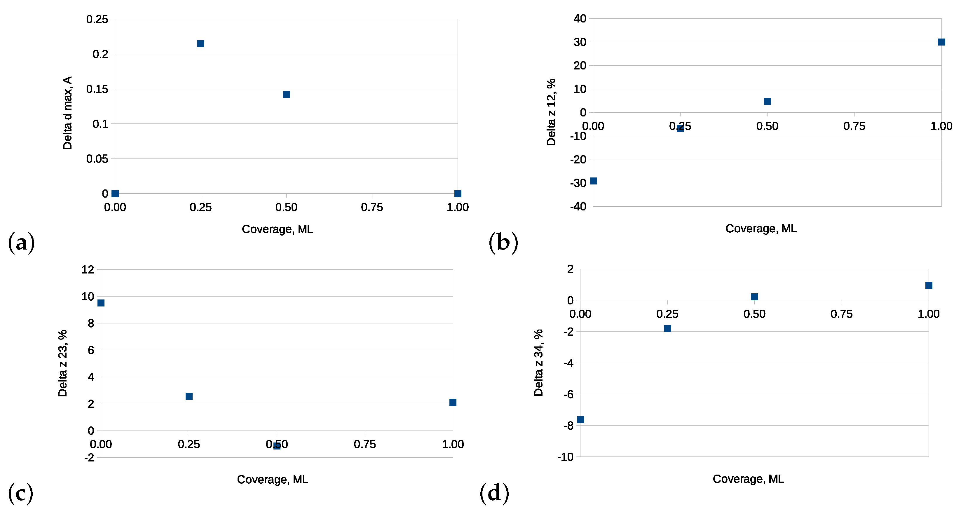 Materials 14 06532 g009 550