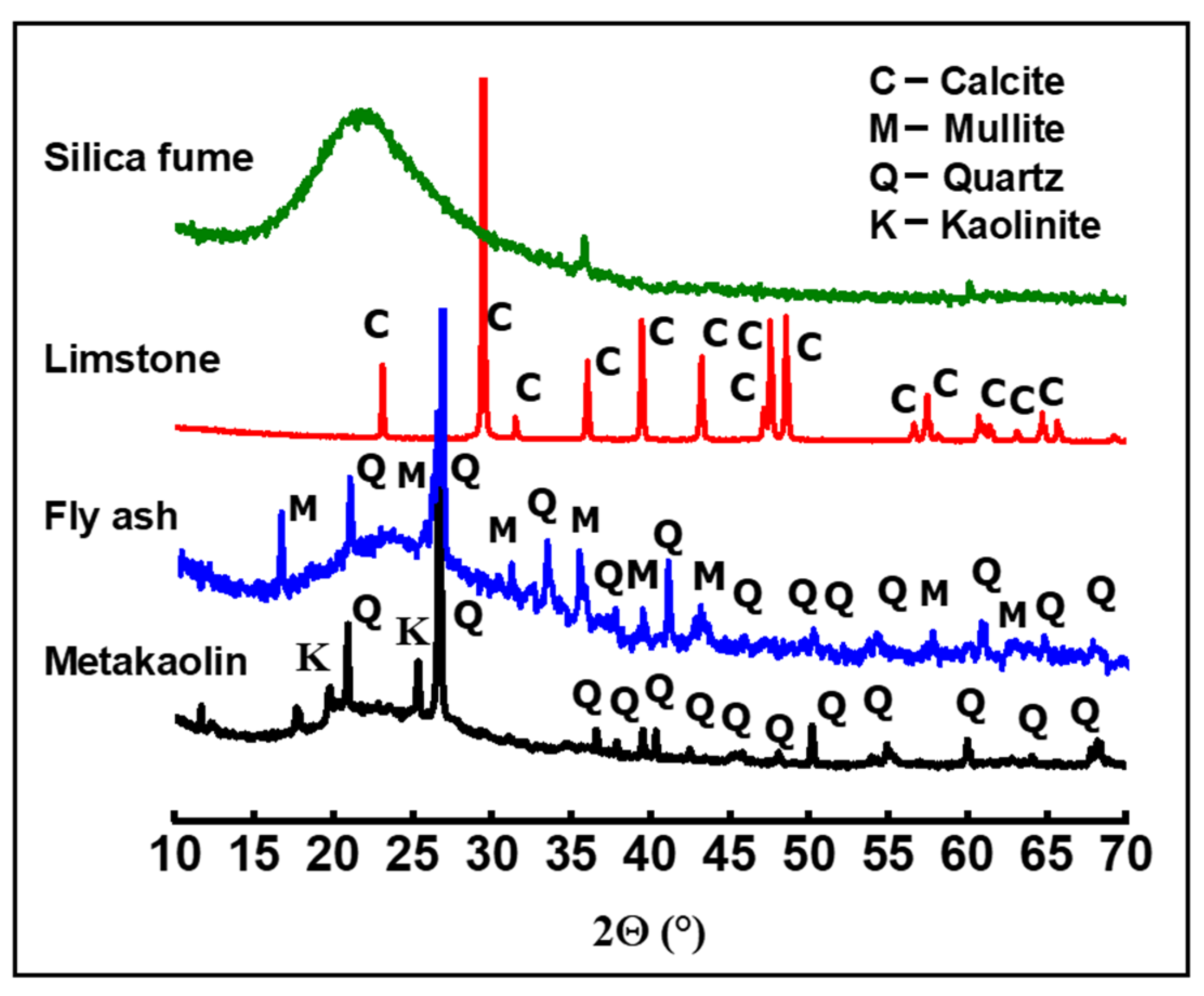 Materials 14 06534 g001 550