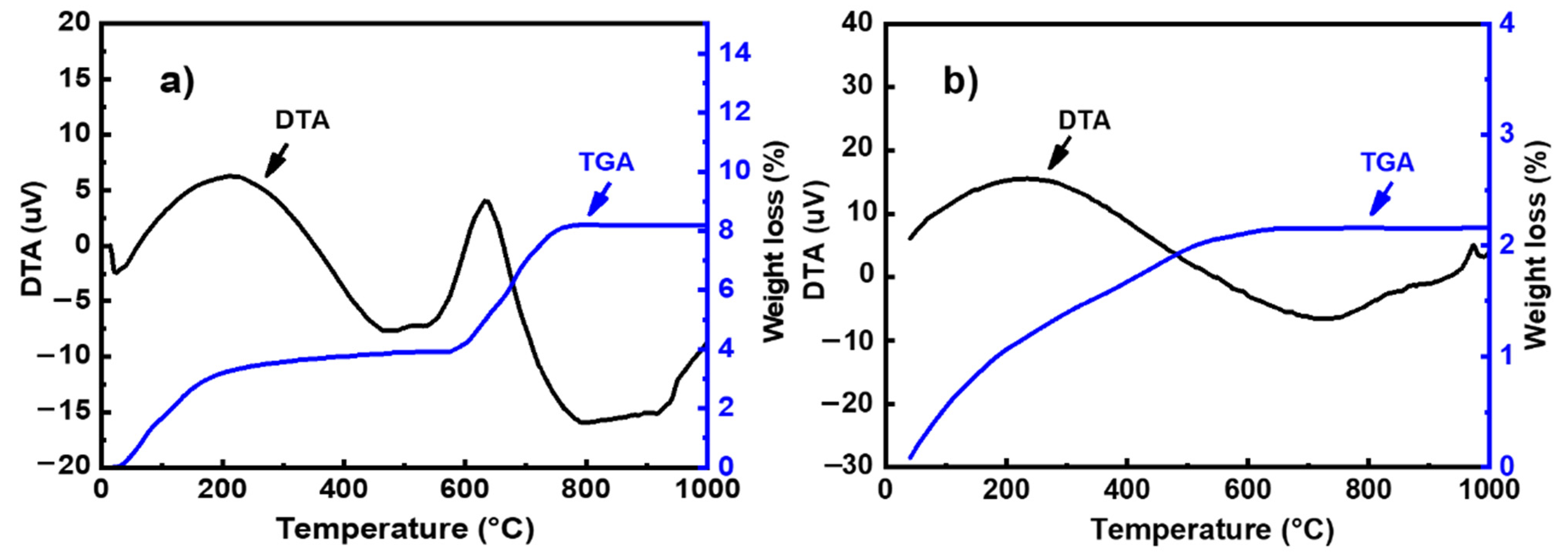 Materials 14 06534 g002 550