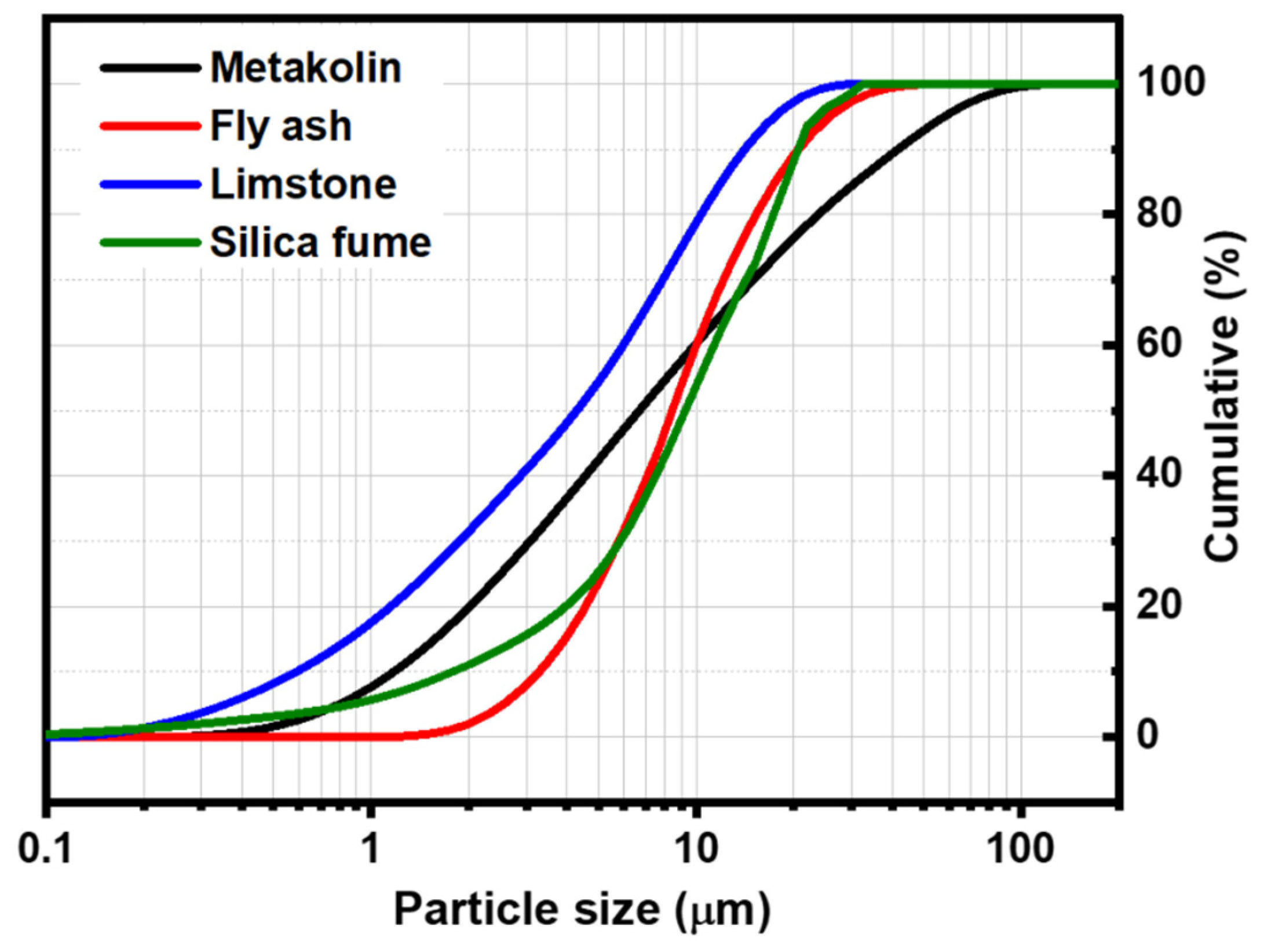 Materials 14 06534 g003 550