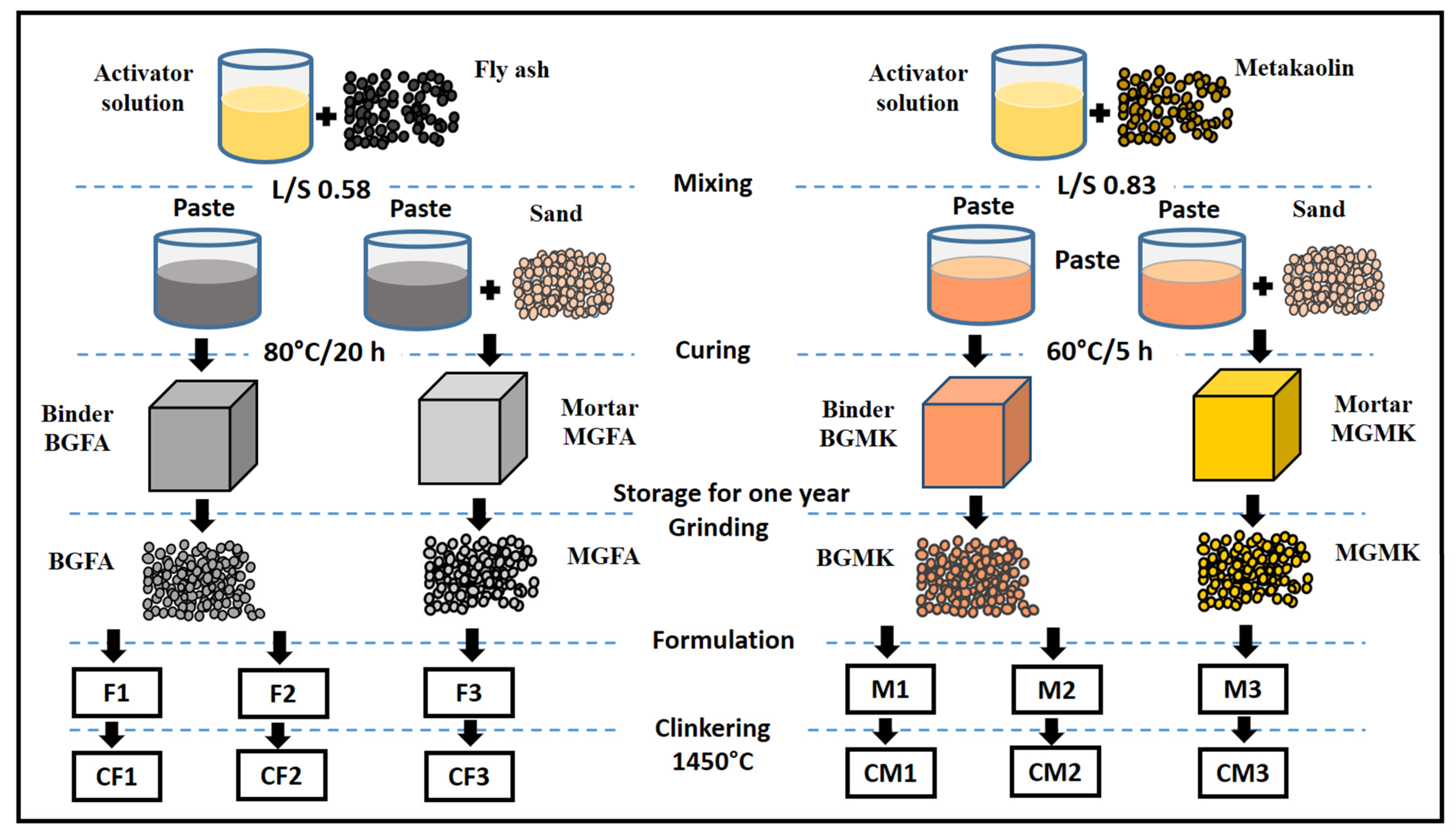 Materials 14 06534 g004 550