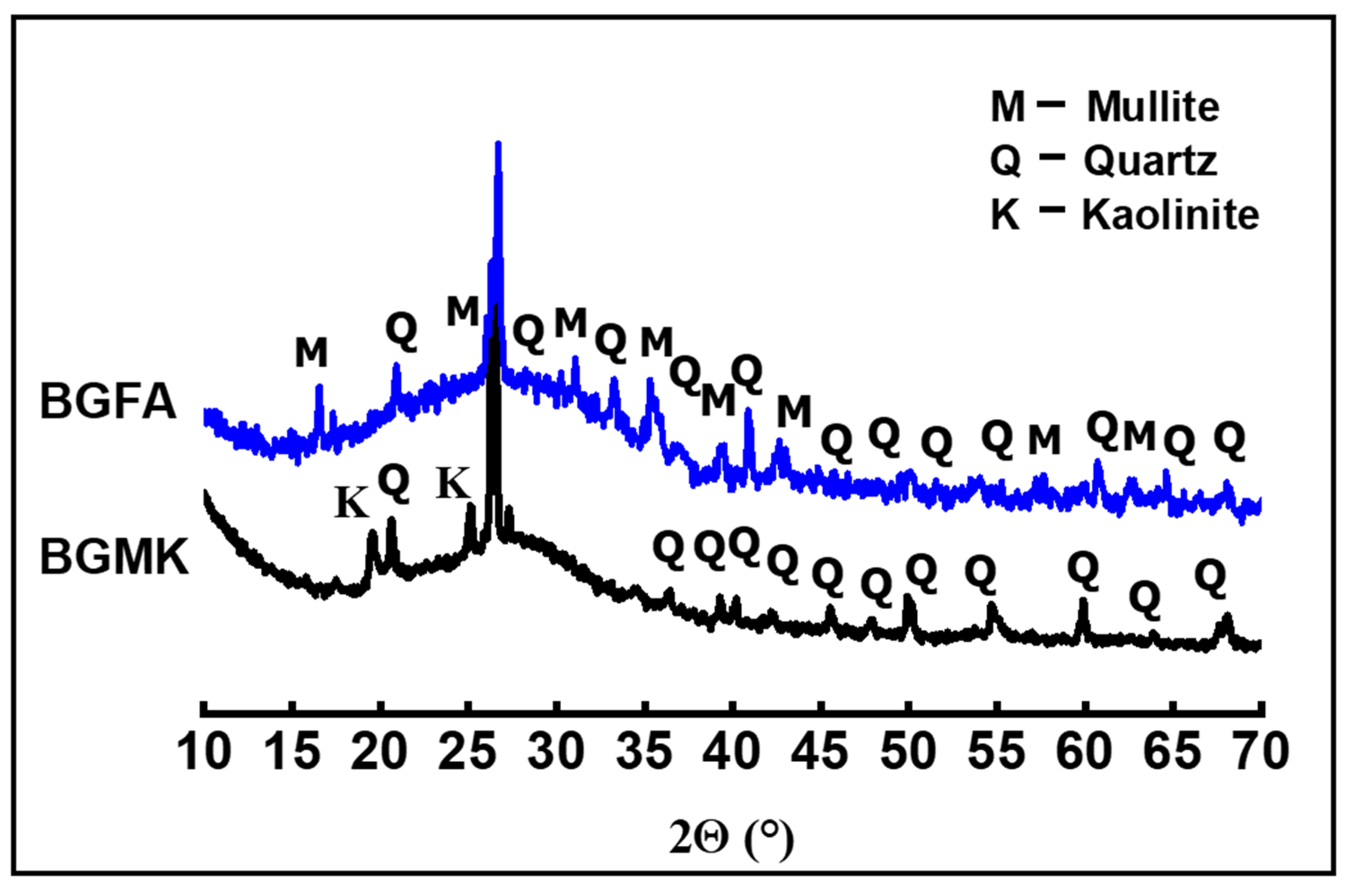 Materials 14 06534 g005 550