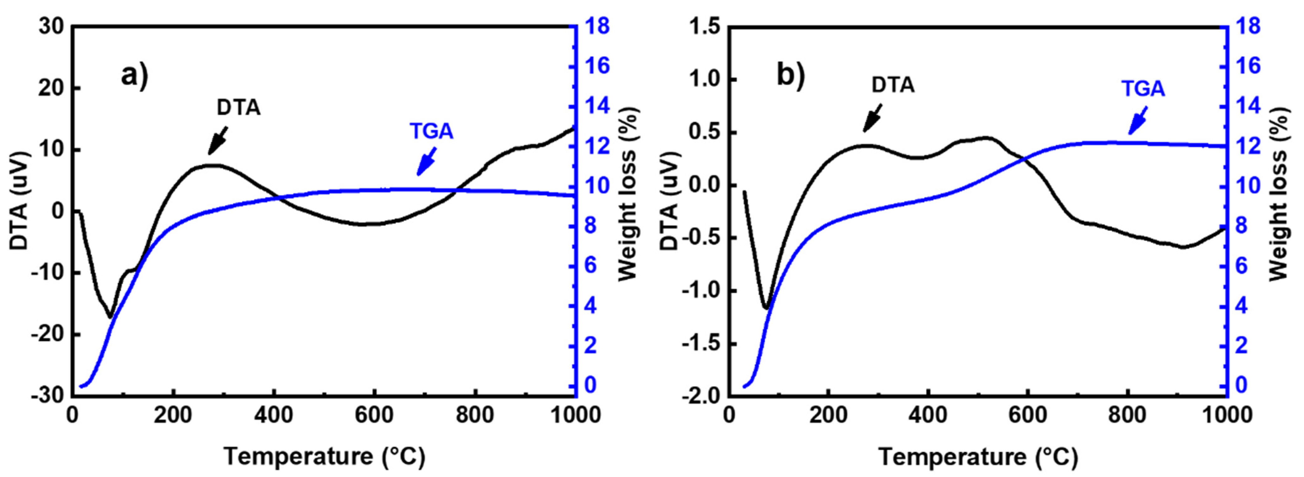Materials 14 06534 g007 550