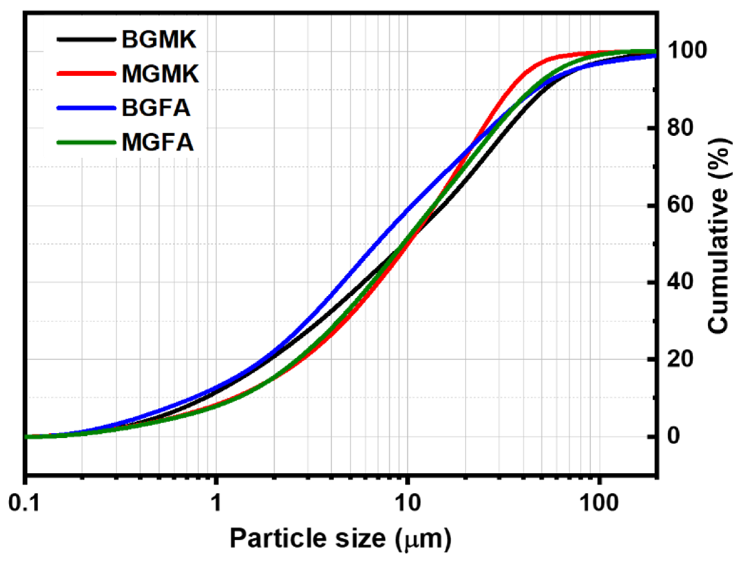 Materials 14 06534 g008 550