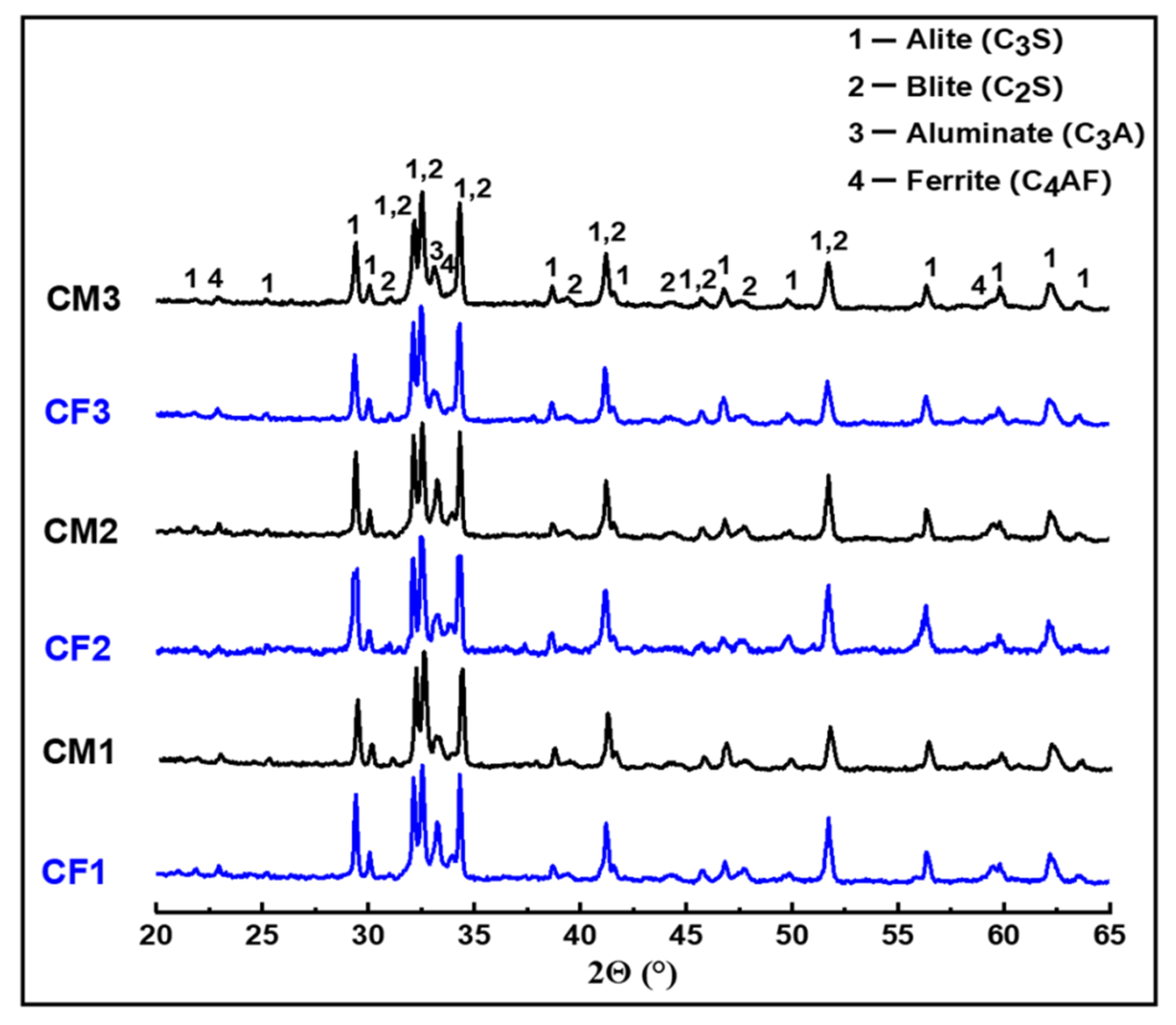 Materials 14 06534 g009 550