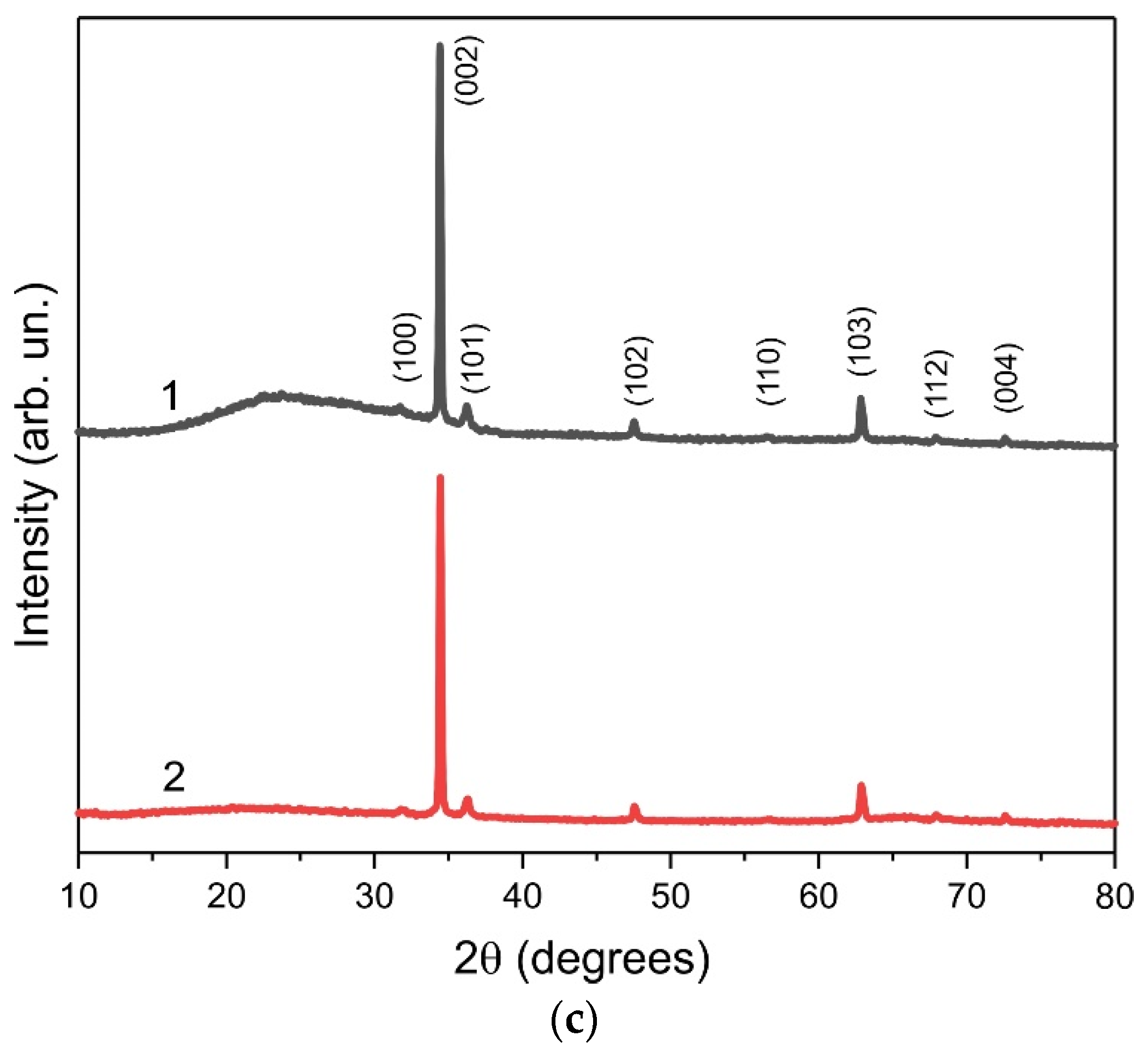 Materials 14 06535 g001b 550