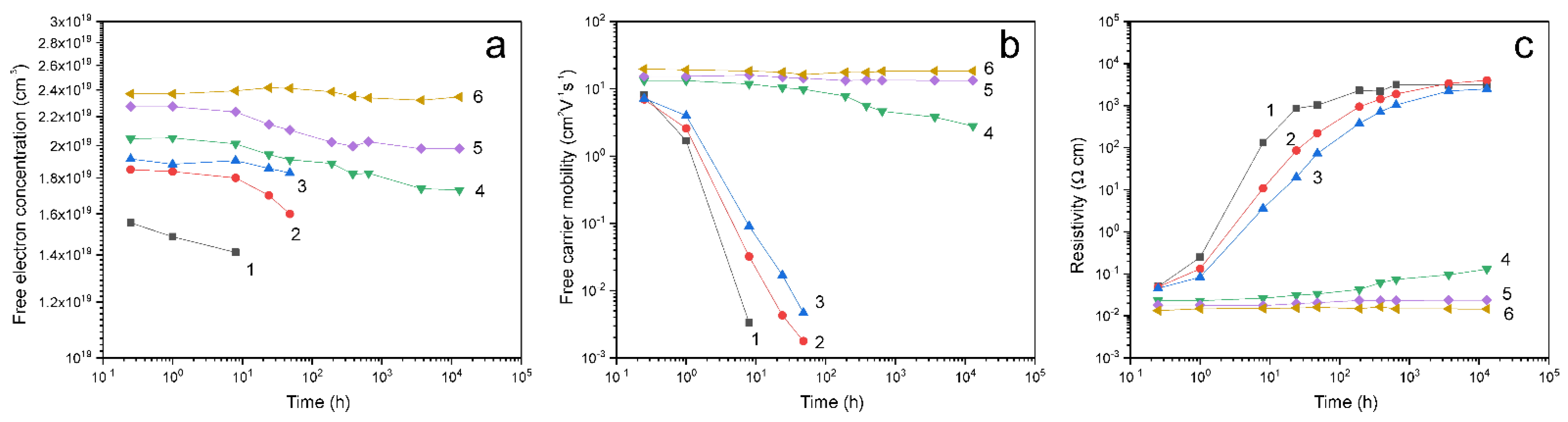 Materials 14 06535 g002 550