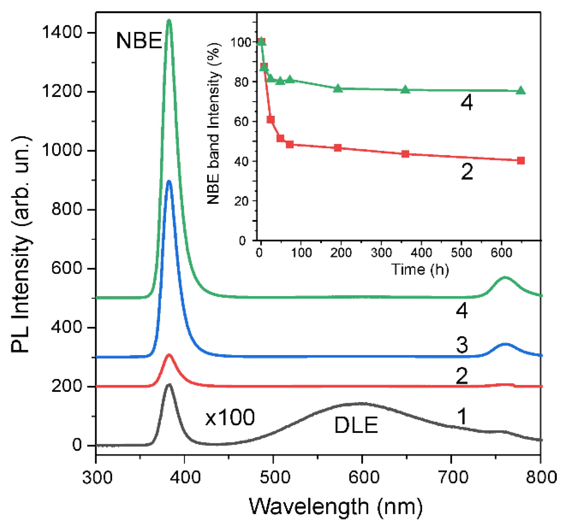 Materials 14 06535 g003 550