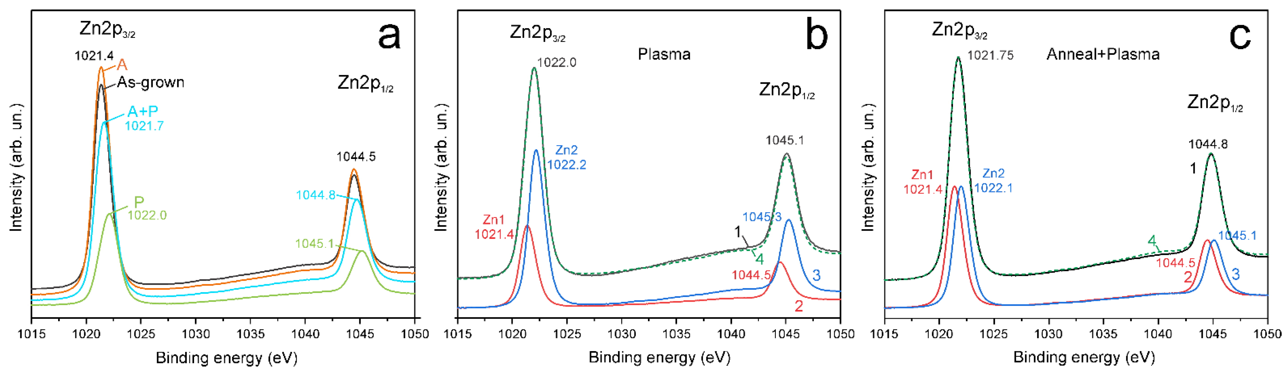 Materials 14 06535 g004 550