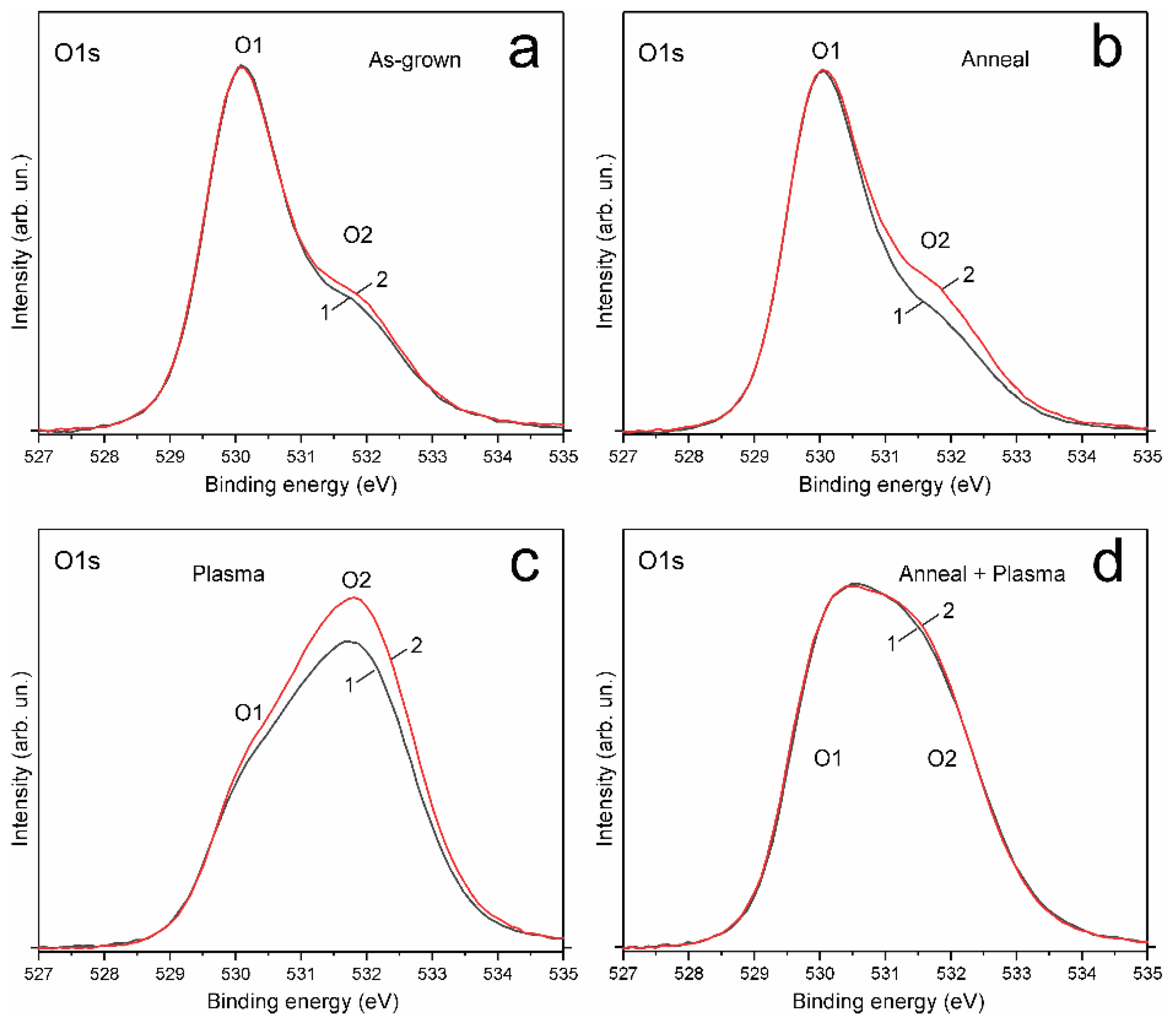 Materials 14 06535 g006 550