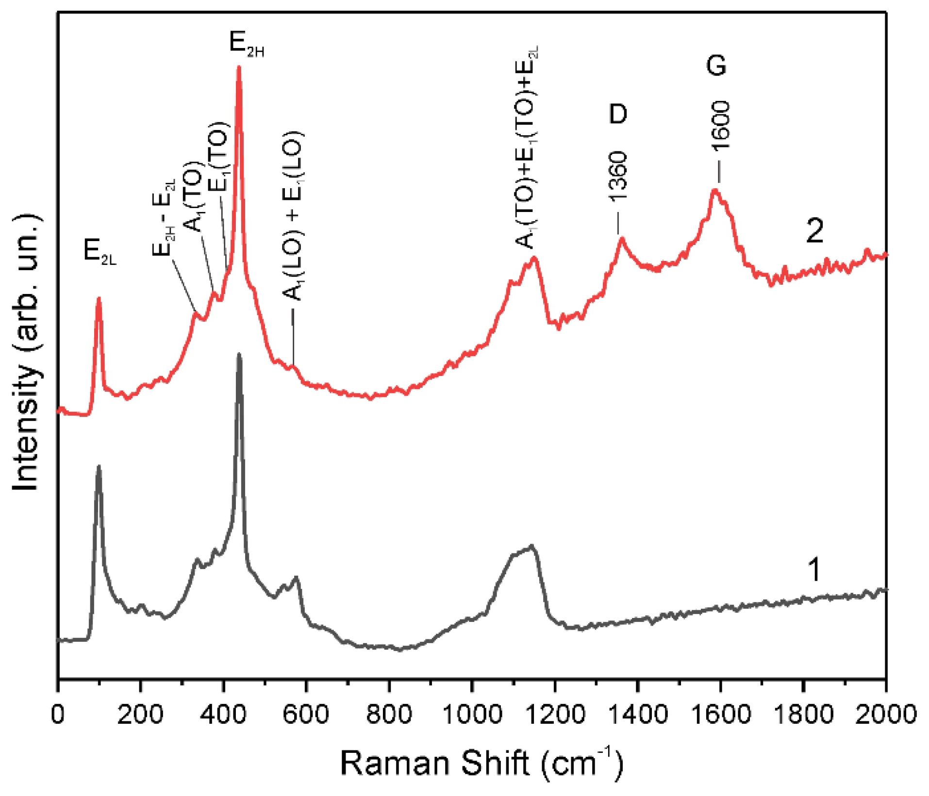 Materials 14 06535 g007 550
