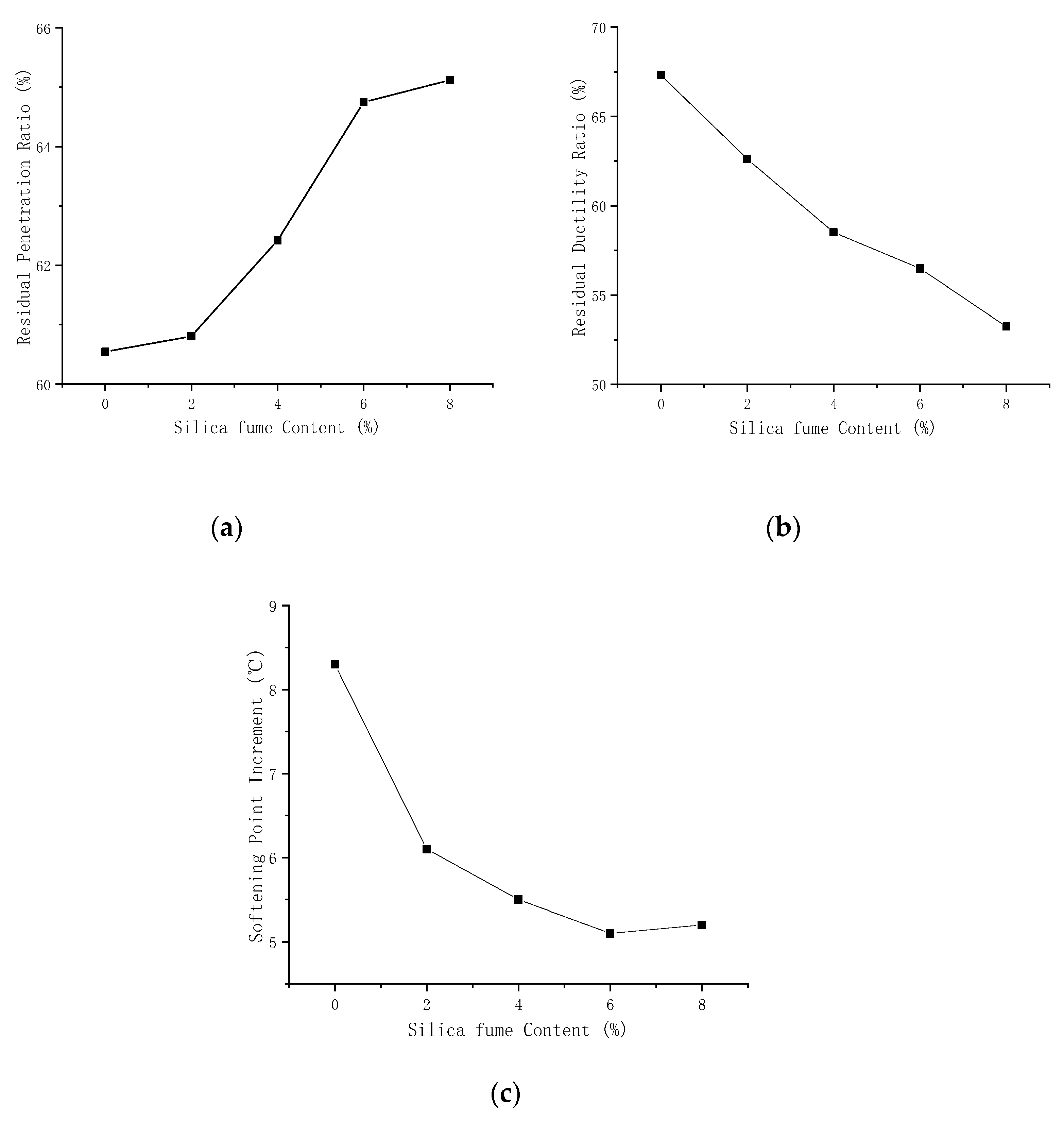 Materials 14 06536 g001 550