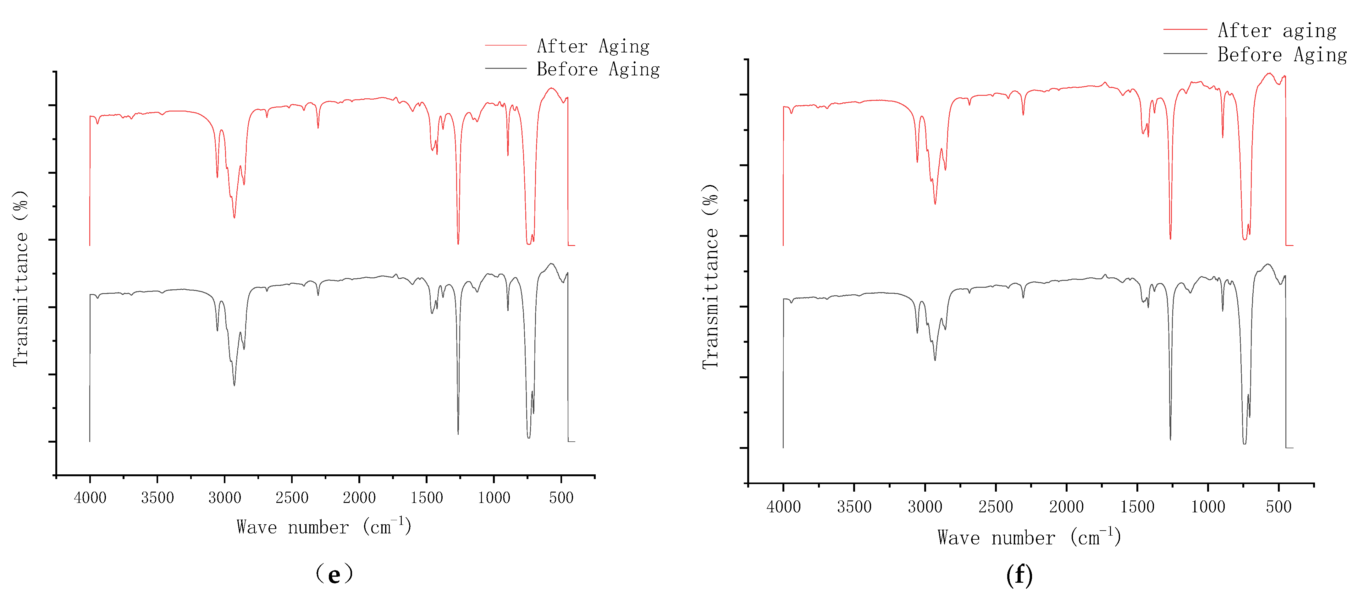 Materials 14 06536 g004b 550