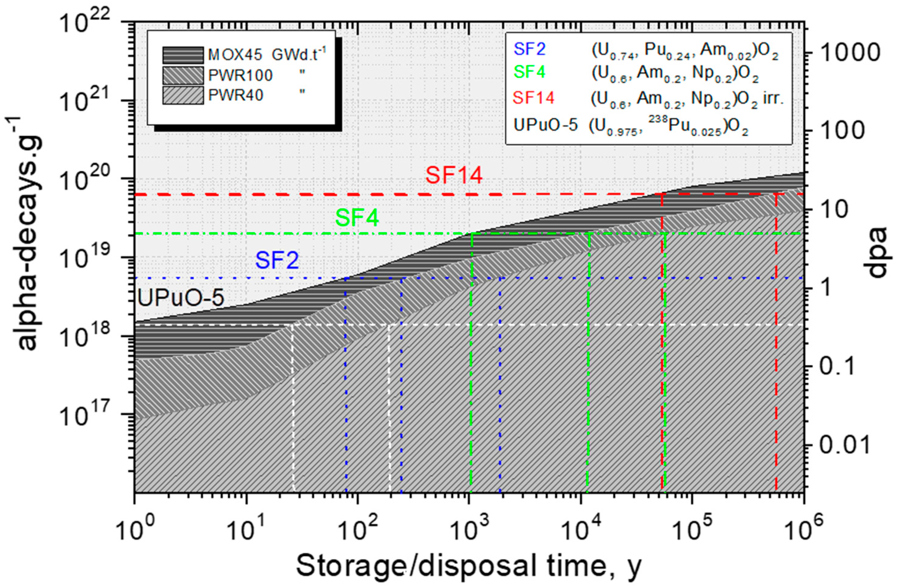 Materials 14 06538 g002 550
