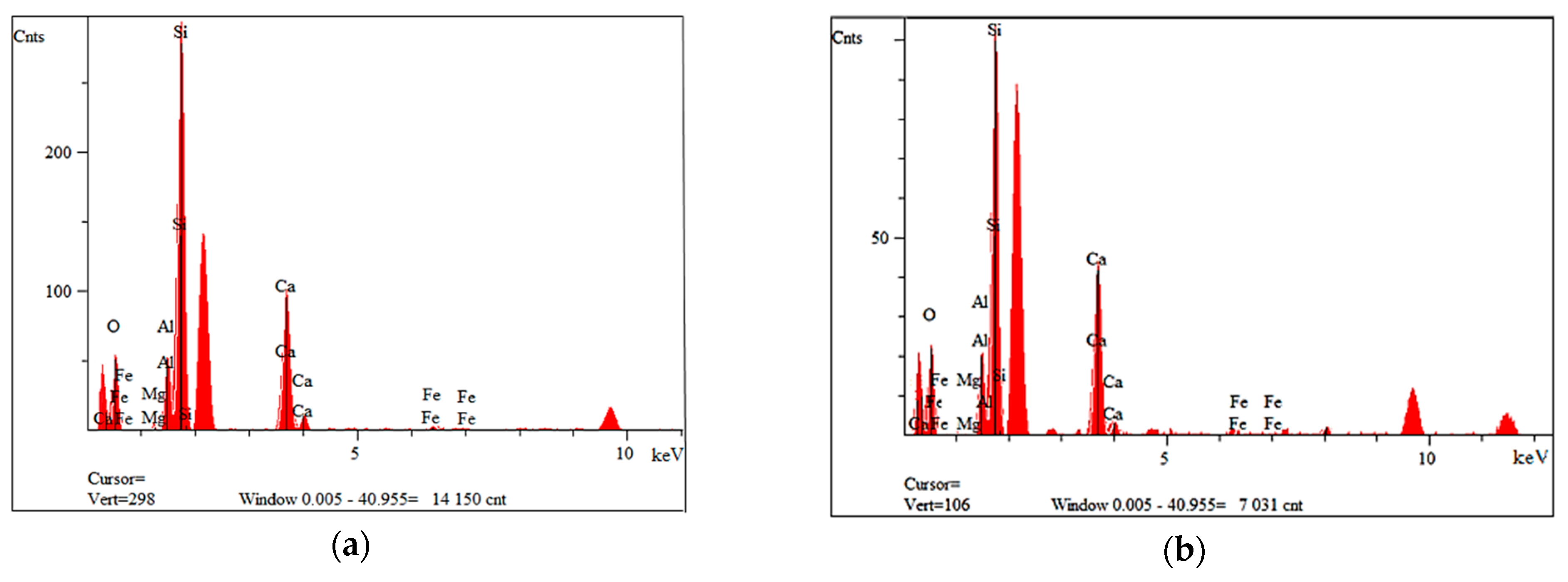Materials 14 06539 g004 550