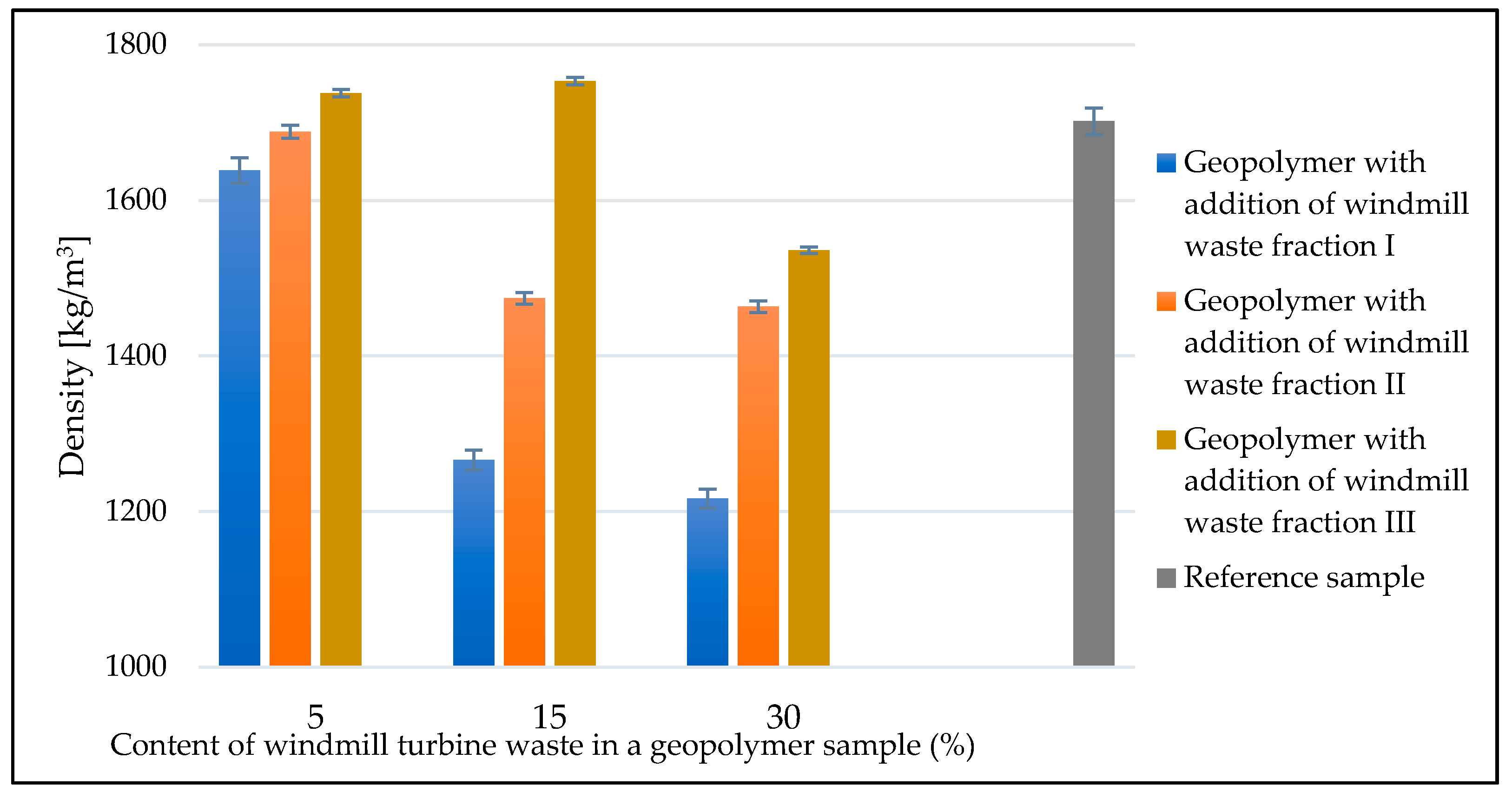 Materials 14 06539 g009 550