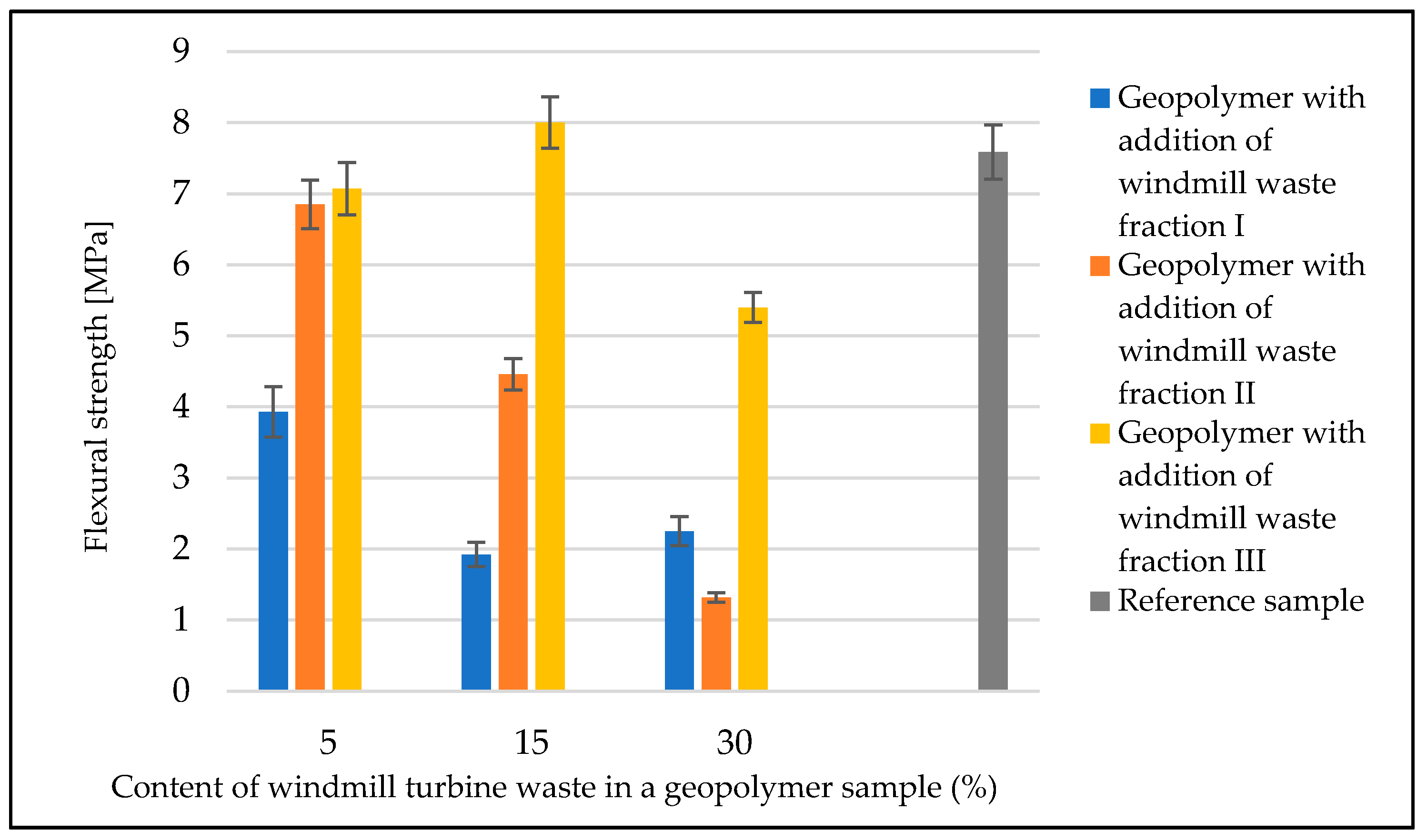 Materials 14 06539 g010 550