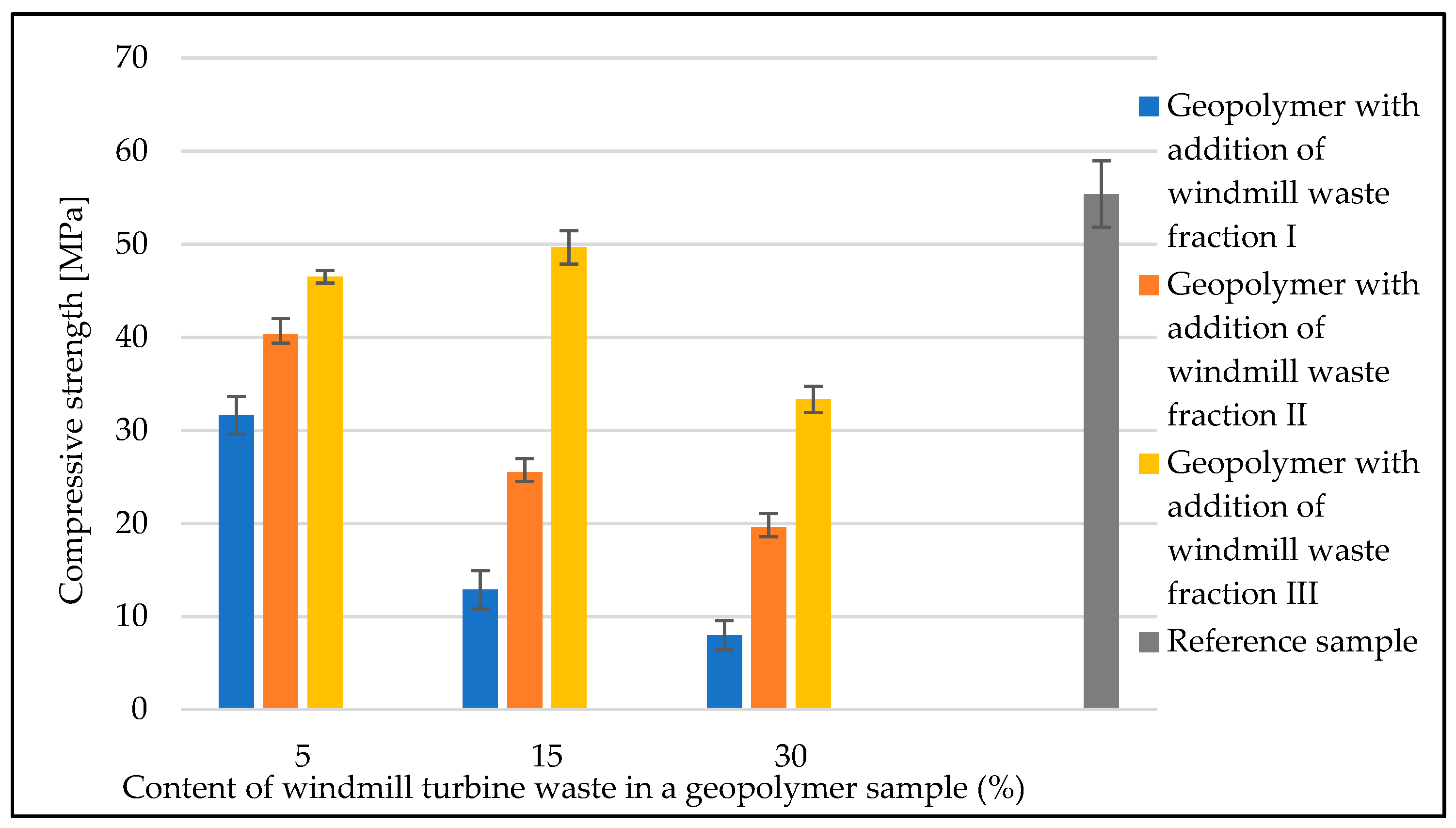 Materials 14 06539 g015 550