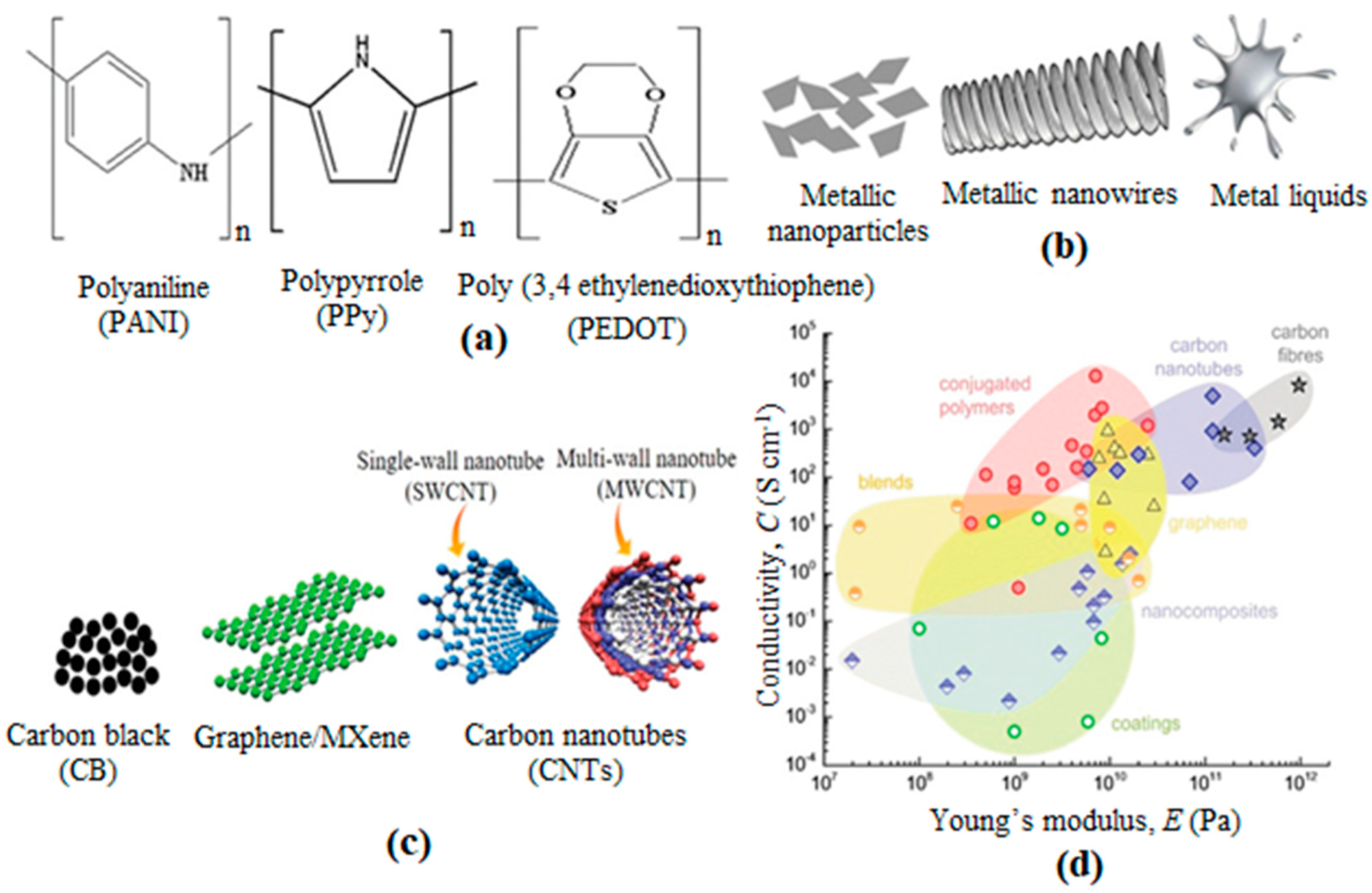 Materials 14 06540 g001 Materials 14 06540 g001