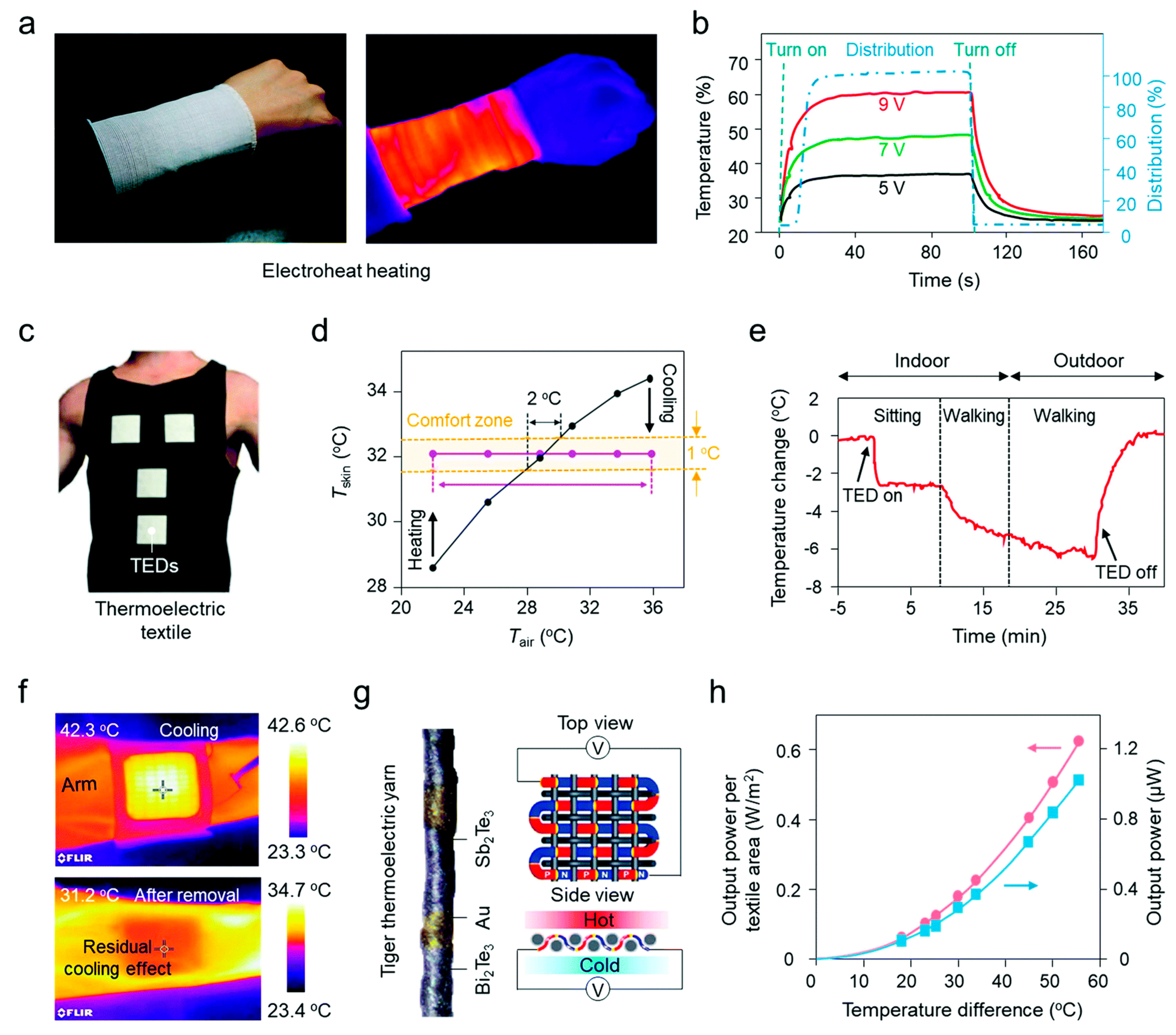Materials 14 06540 g008 Materials 14 06540 g008