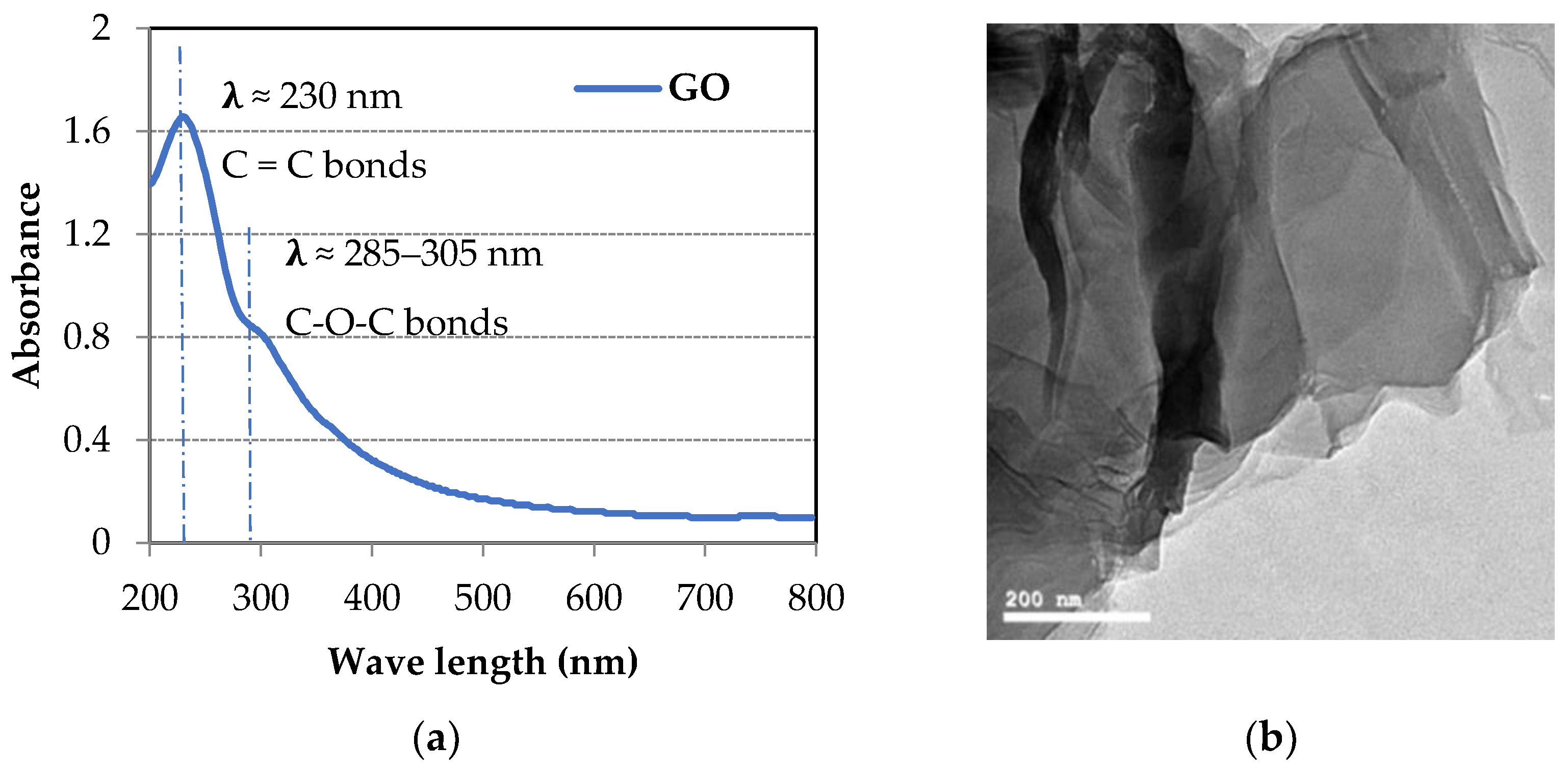 Materials 14 06541 g002 550