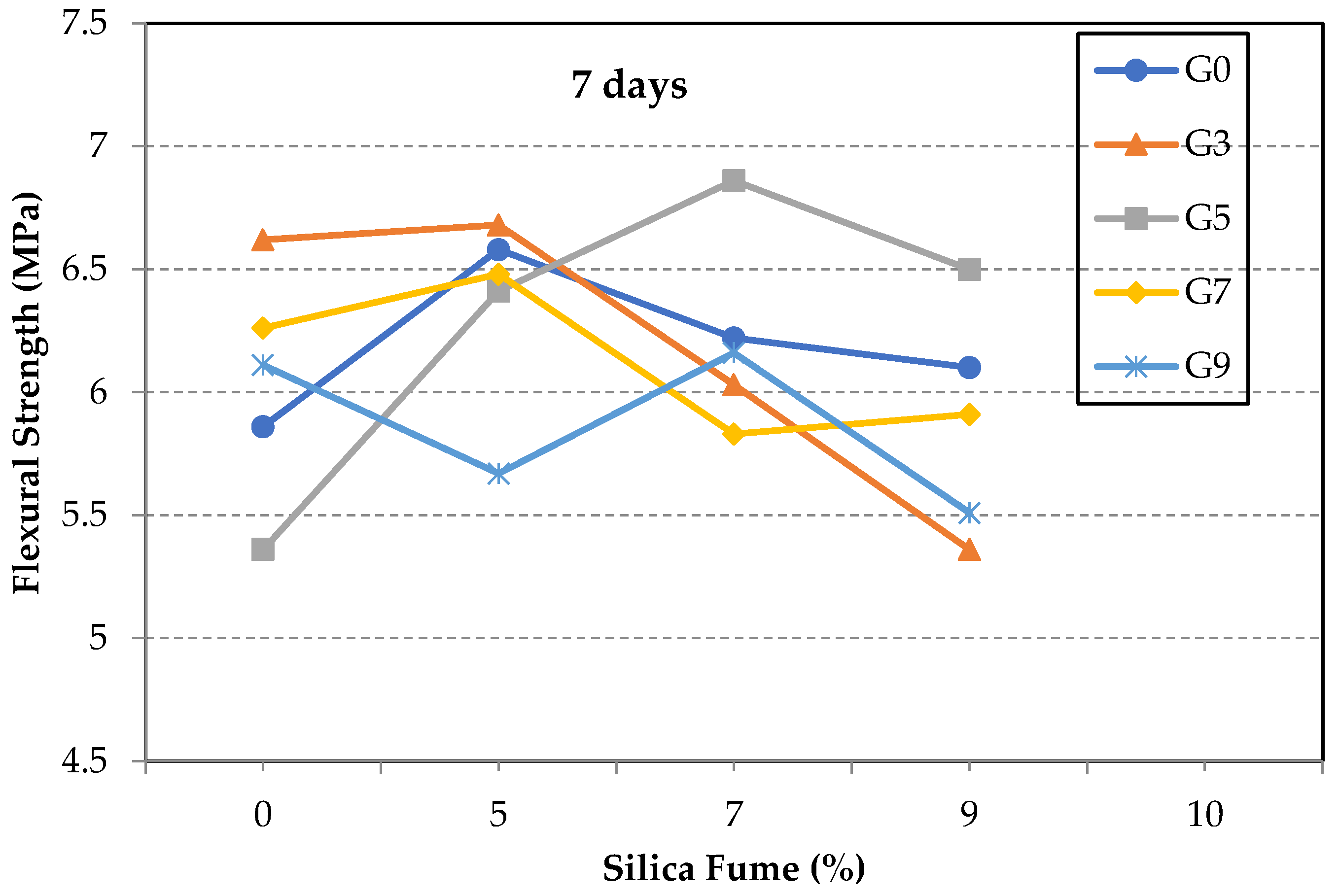 Materials 14 06541 g003 550