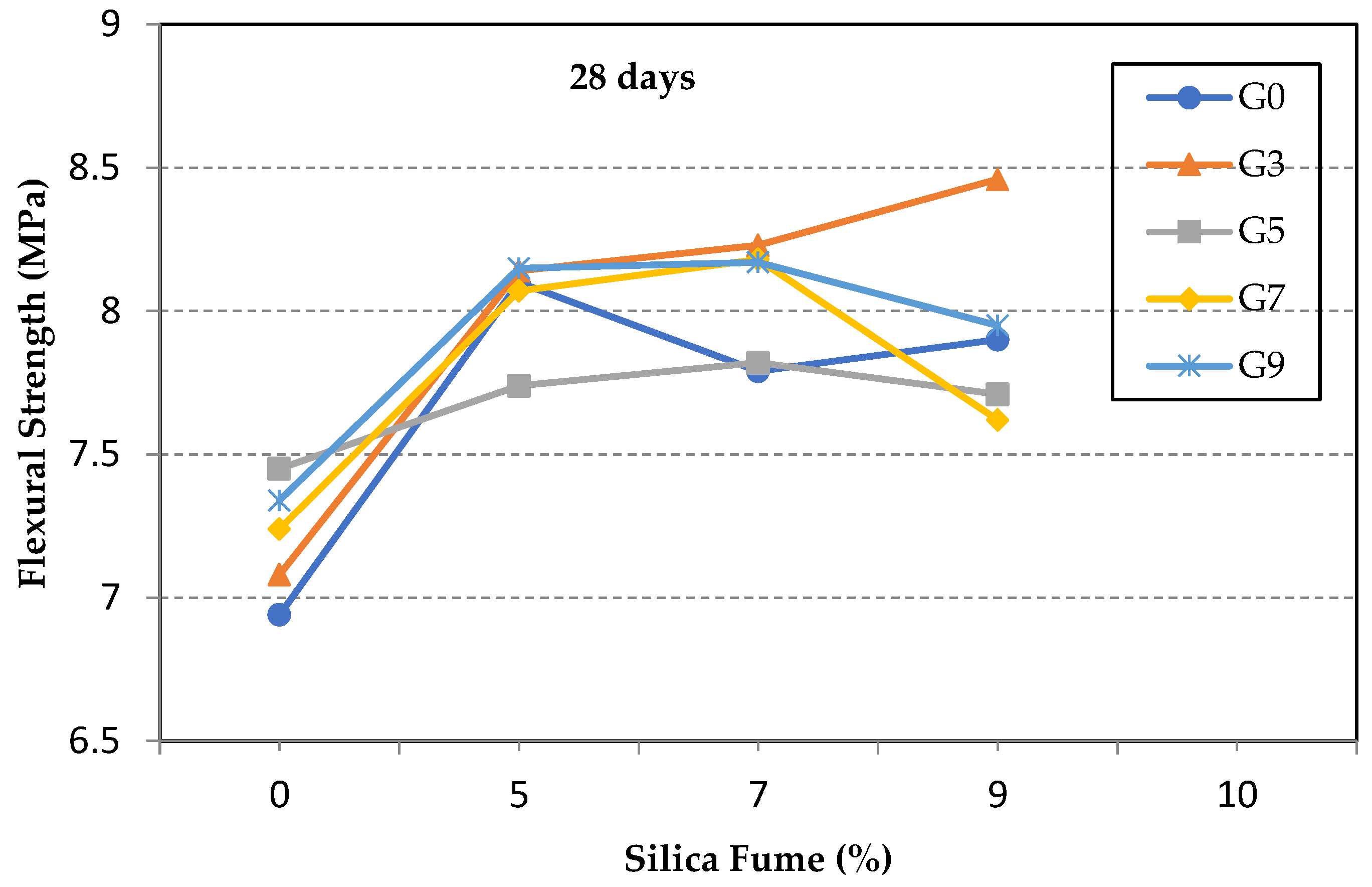 Materials 14 06541 g004 550