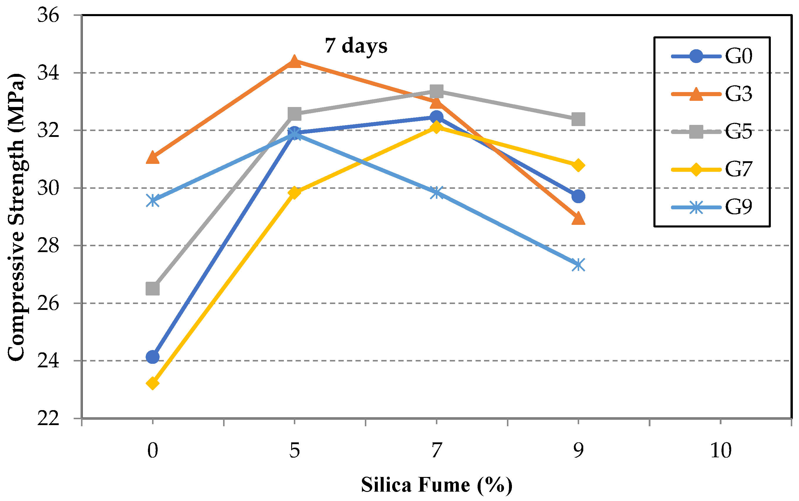 Materials 14 06541 g005 550