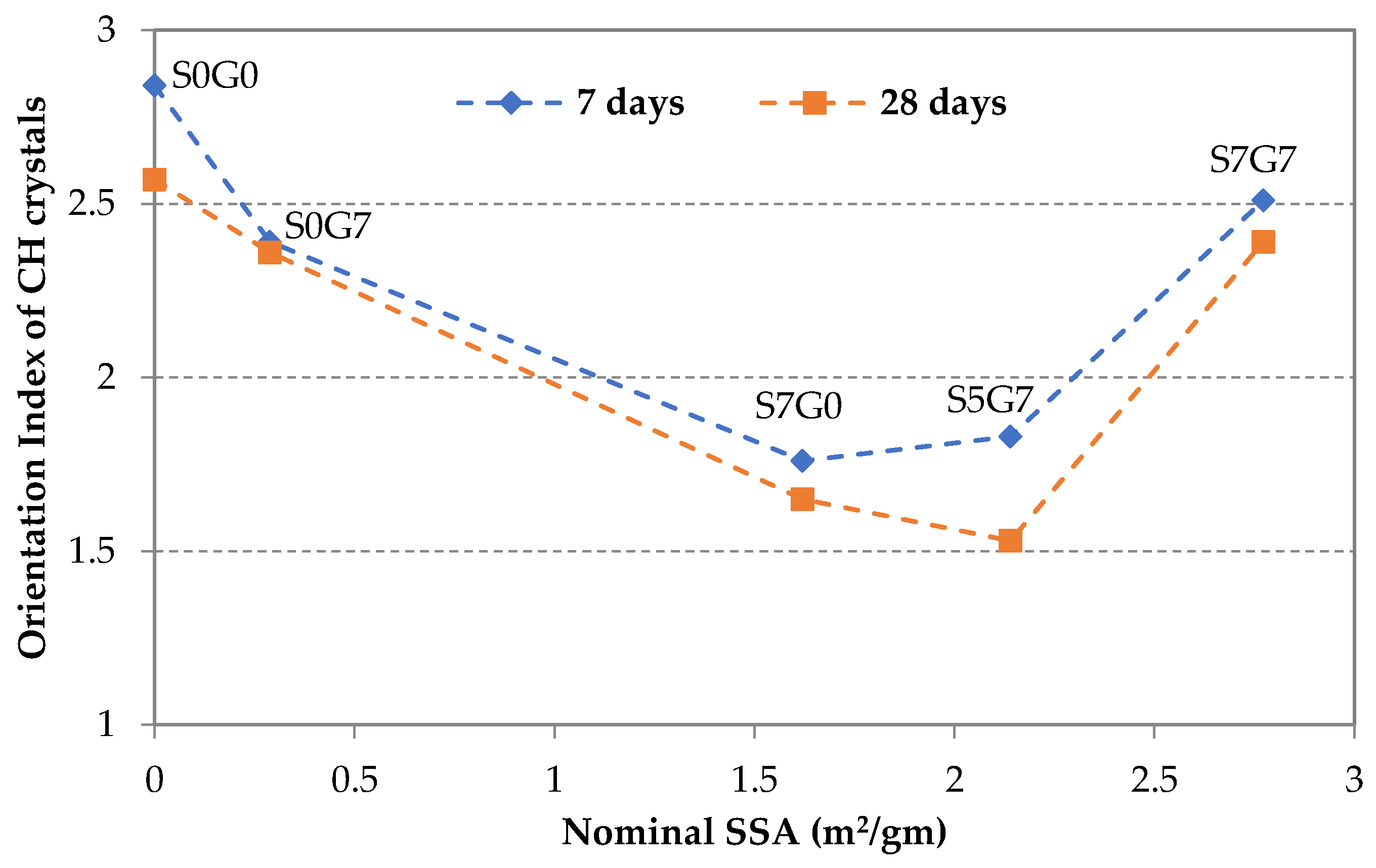Materials 14 06541 g009 550