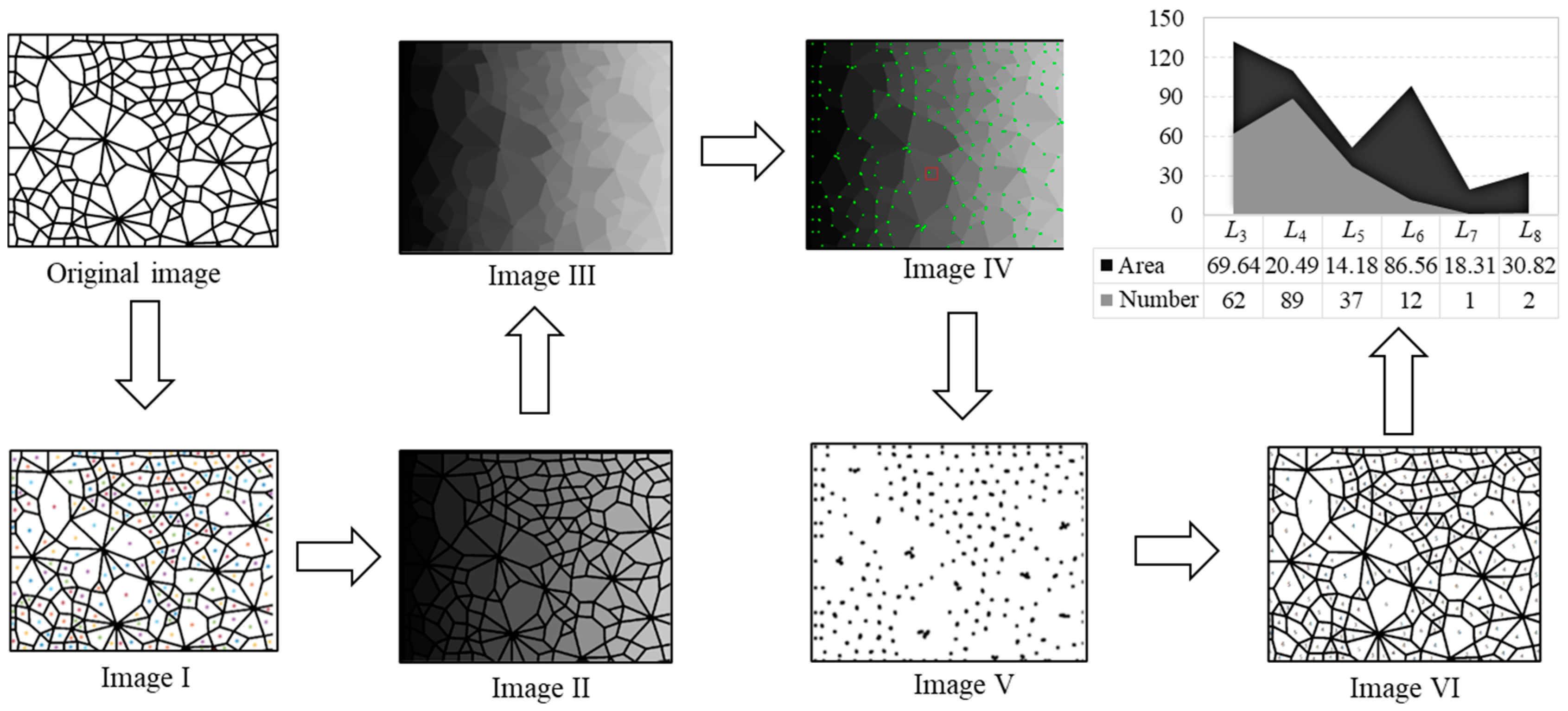 Materials 14 06542 g003 550
