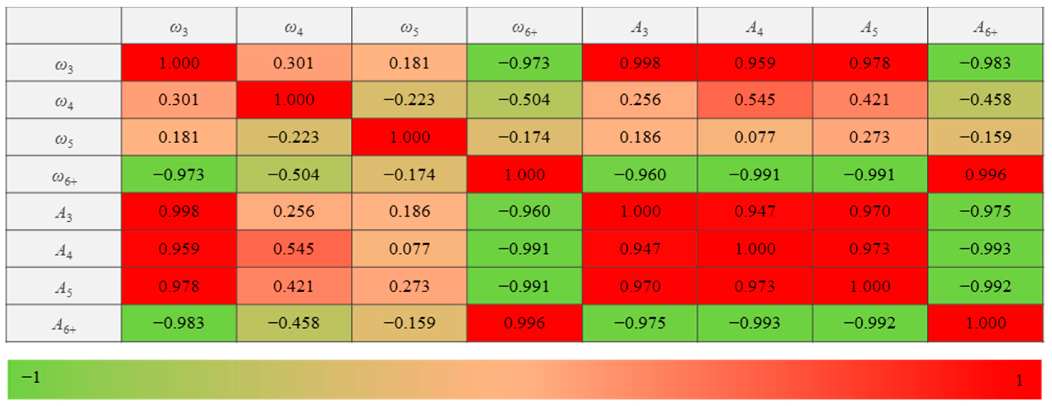 Materials 14 06542 g016 550