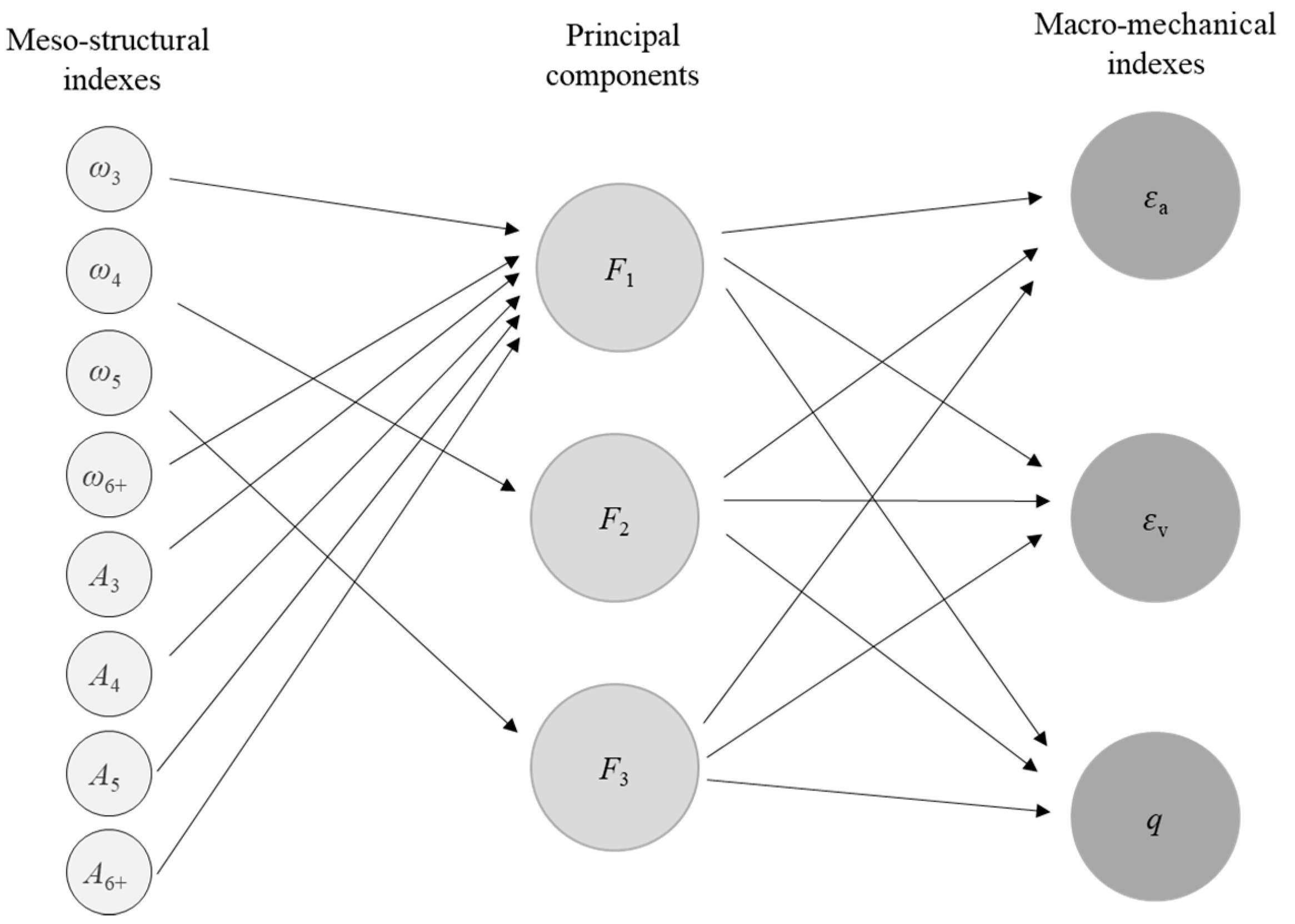 Materials 14 06542 g017 550