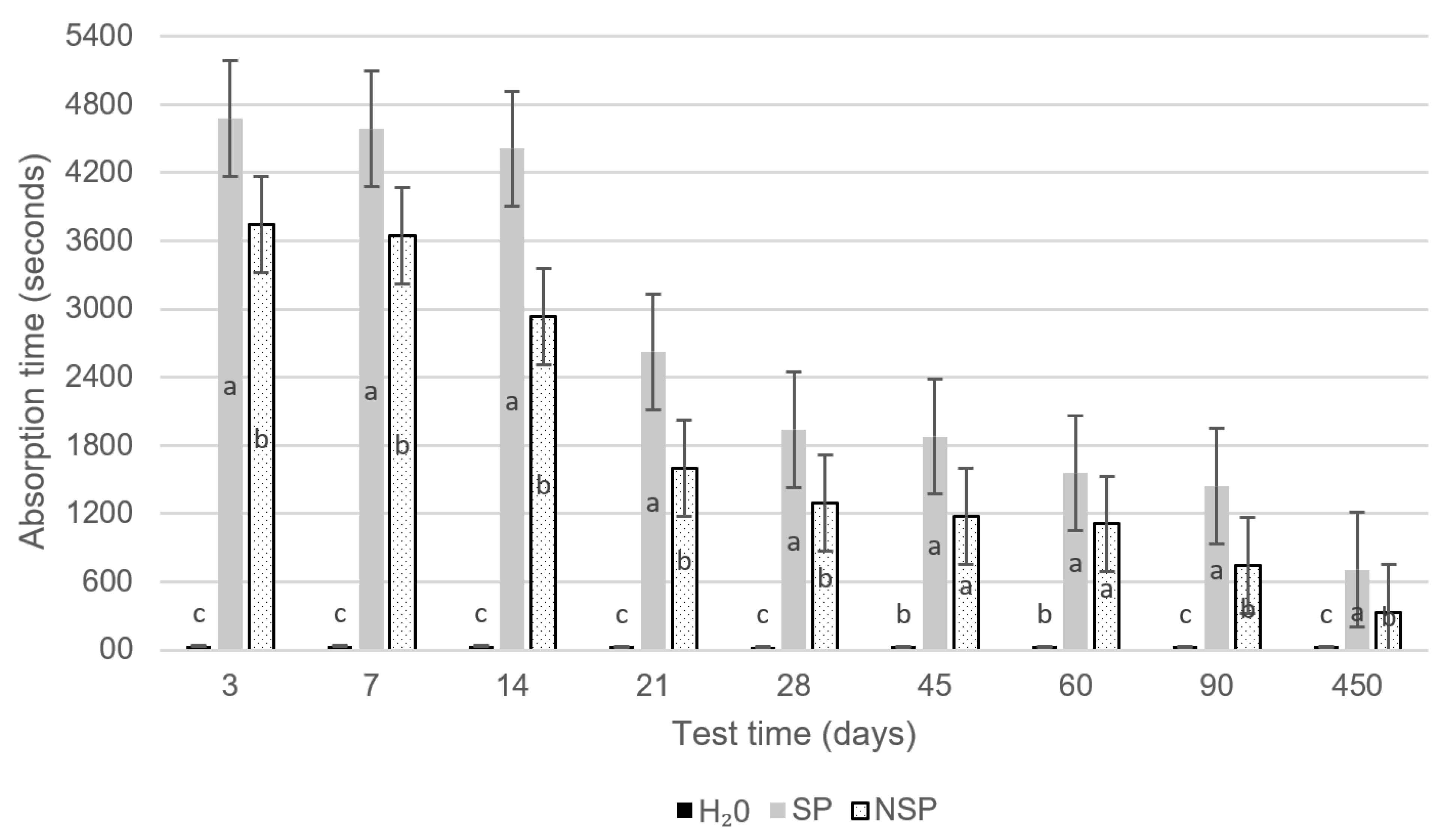 Materials 14 06545 g002 550